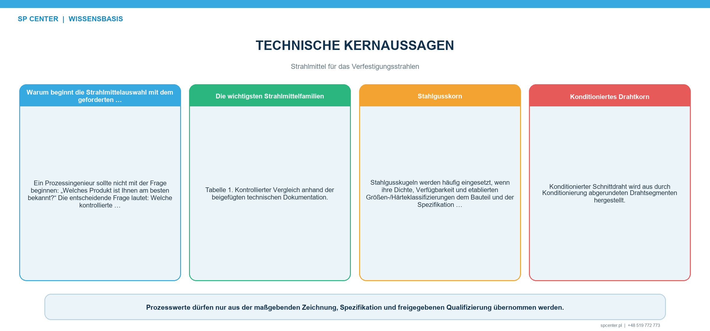 Strahlmittel für das Verfestigungsstrahlen – technische Abbildung 1