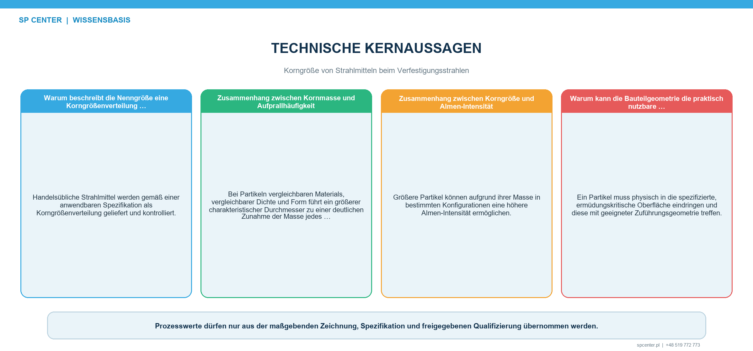 Korngröße von Strahlmitteln beim Verfestigungsstrahlen – technische Abbildung 1
