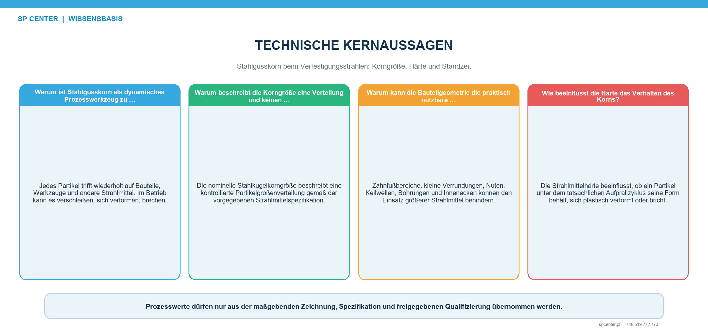 Stahlgusskorn beim Verfestigungsstrahlen: Korngröße, Härte und Standzeit – technische Abbildung 1