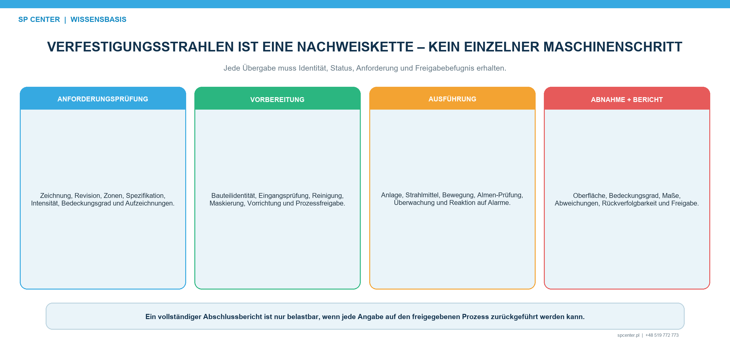 Gelenkter Prozess vom Angebot bis zum Abschlussbericht