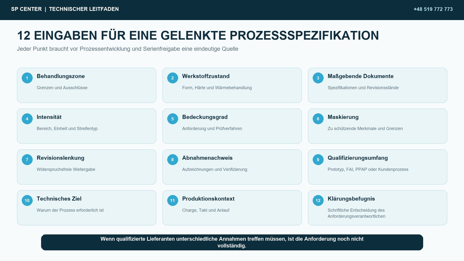 12 häufige Fehler in Spezifikationen für das Verfestigungsstrahlen – technische Abbildung 1