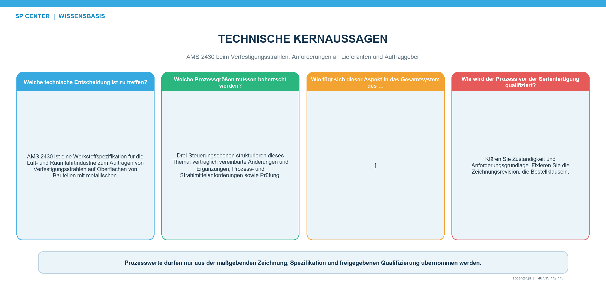 Gelenkte Dokumentenrangfolge für Verfestigungsstrahlen nach AMS2430