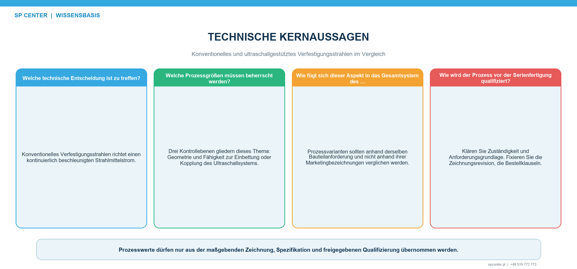 Wirkprinzipien von konventionellem und ultraschallaktiviertem Verfestigungsstrahlen im Vergleich