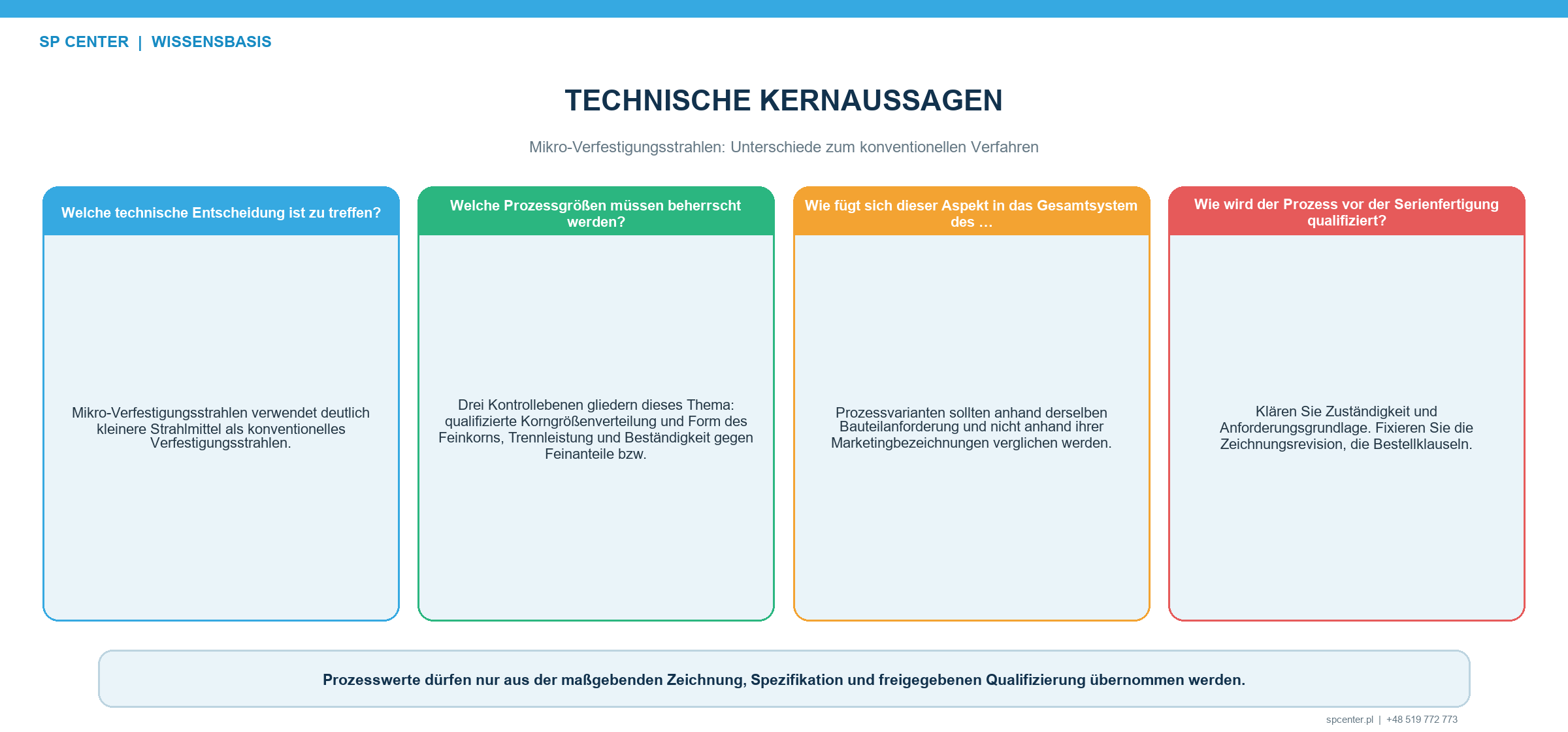 Vergleich feiner und konventioneller Strahlmittel beim Mikro-Verfestigungsstrahlen