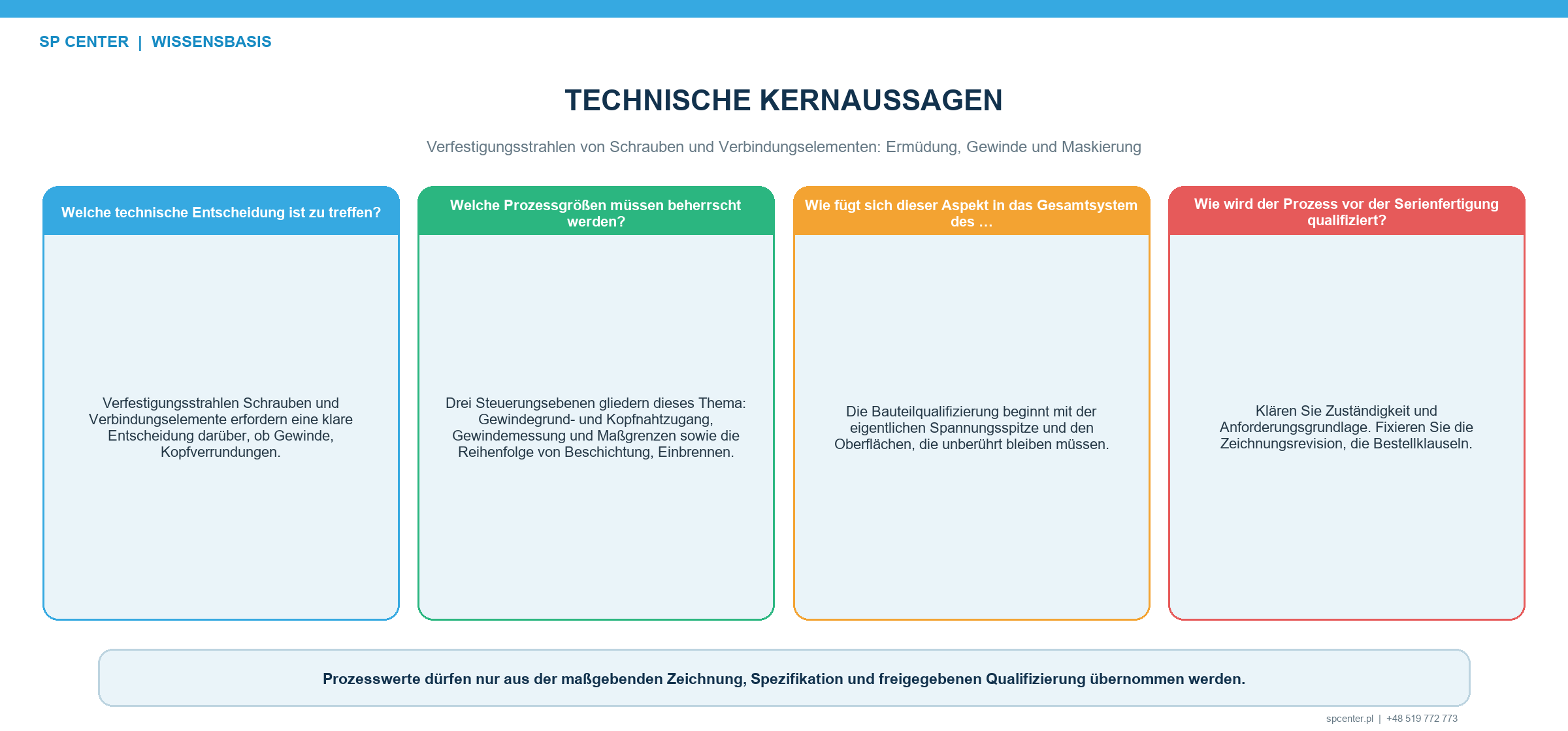 Schraube mit Gewindegrund Gewindeauslauf Unterkopfradius Schaft sowie Behandlungs- und Ausschlusszonen