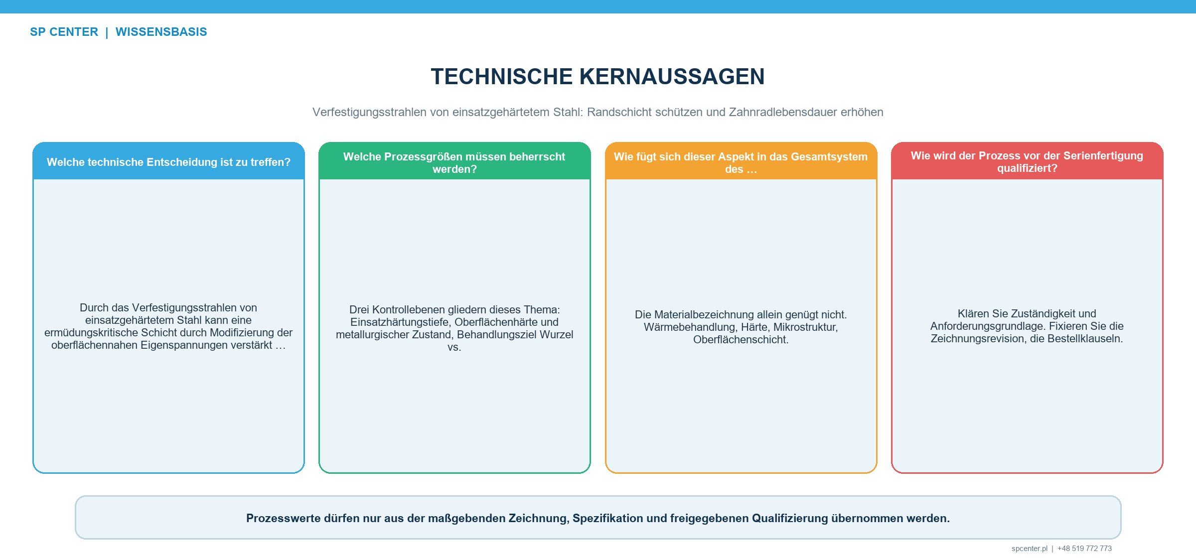 Einsatzgehärteter Zahn mit Randschichttiefe Härteverlauf Zahnfuß Flanke und Behandlungszonen