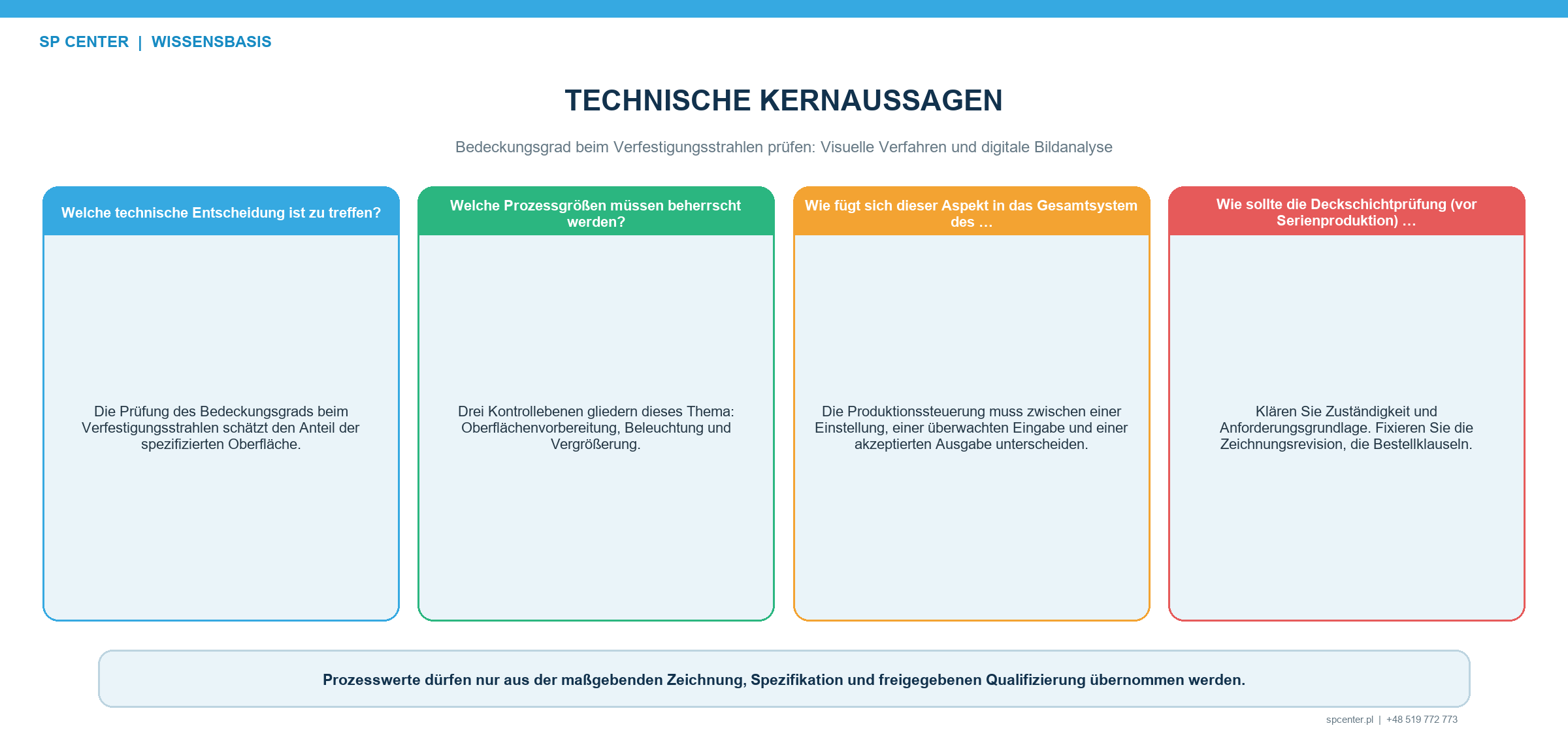 Bedeckungsgrad beim Verfestigungsstrahlen prüfen: Visuelle Verfahren und digitale Bildanalyse – technische Abbildung 1