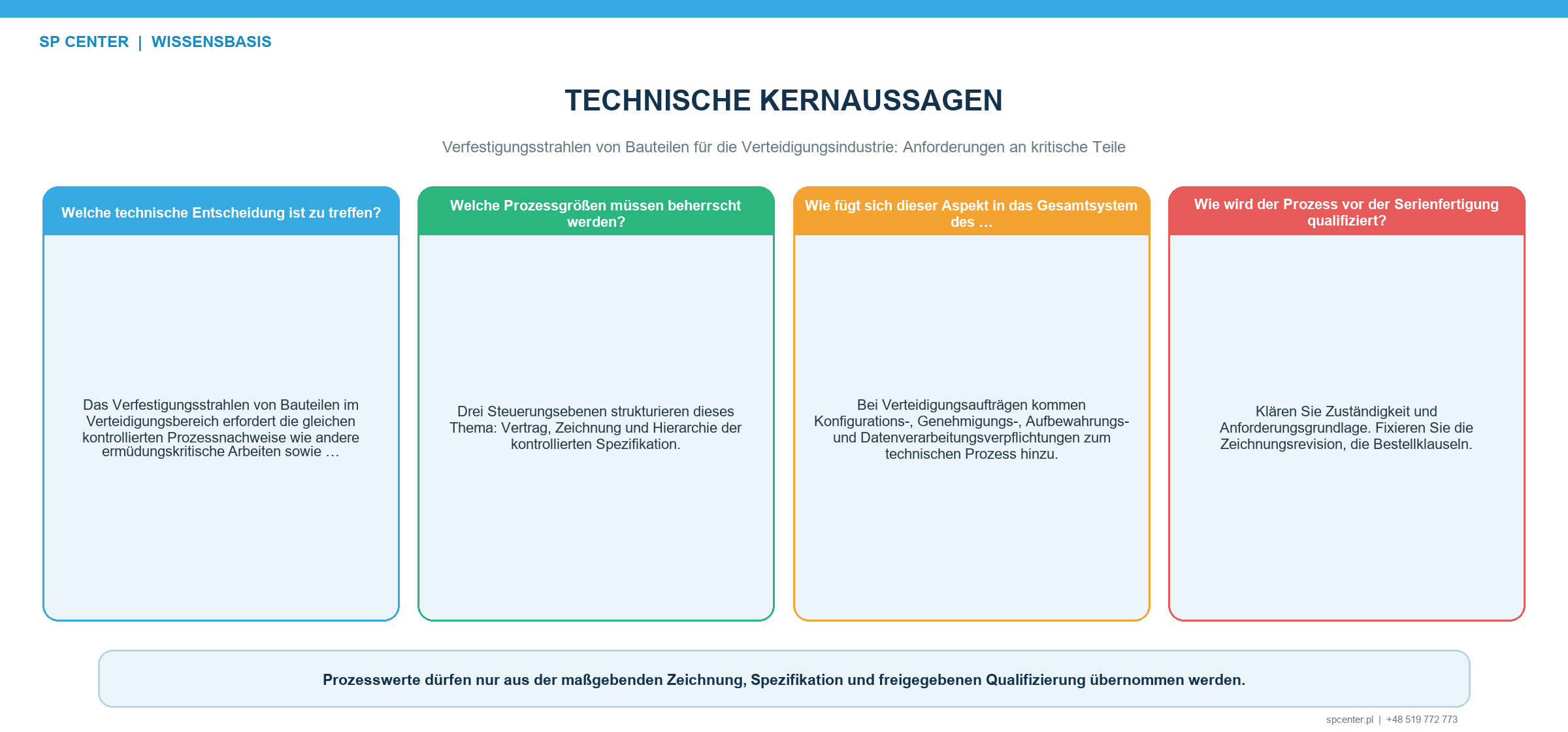 Vertragsprüfung für das Verfestigungsstrahlen von Verteidigungsbauteilen mit Bestellung Zeichnungsrevision Kundenvorgaben Prozessspezifikation freigegebener Quelle Konfiguration und offenen Anforderungskonflikten