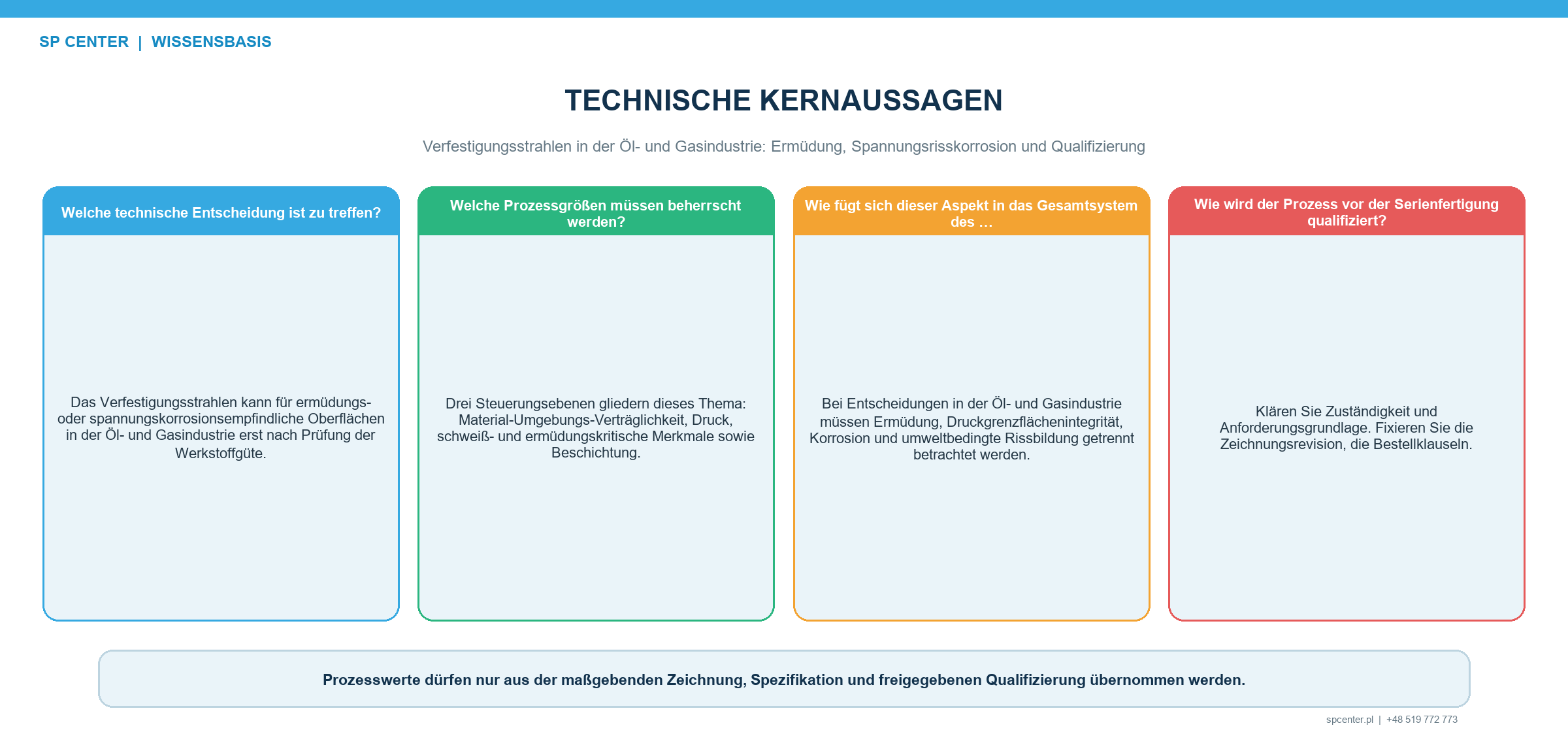 Anforderungsprüfung für das Verfestigungsstrahlen von Öl- und Gasbauteilen mit Werkstoff Wärmebehandlung Härte H2S Chloriden Temperatur Druckgrenze Schweißnaht Ermüdungsmechanismus Beschichtung ZfP und Einsatz