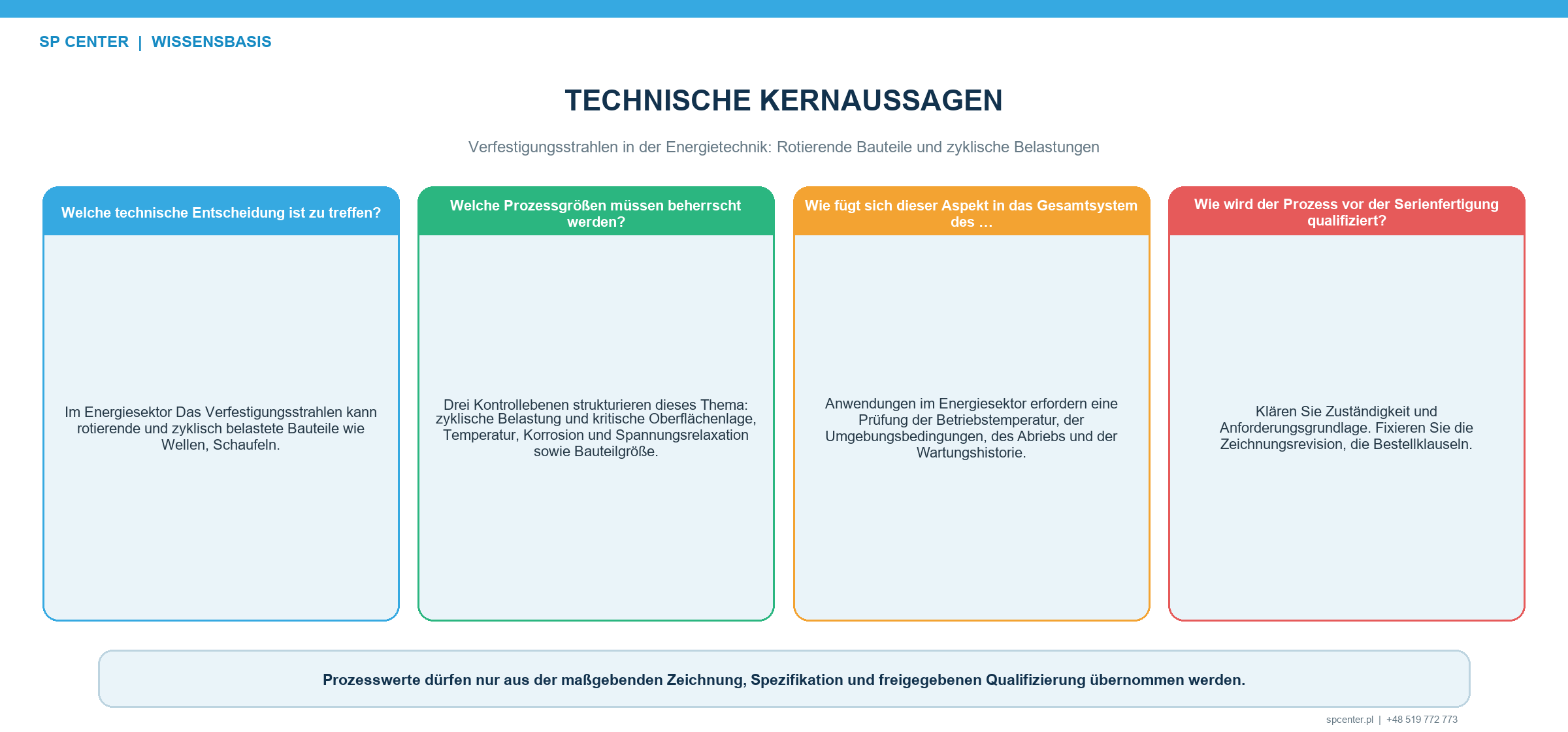 Auswahl des Verfestigungsstrahlens für Turbinenschaufeln Wellen Kupplungen und rotierende Energieanlagen mit Anrissort Werkstoff Betriebstemperatur Korrosionsumgebung und Instandhaltungshistorie