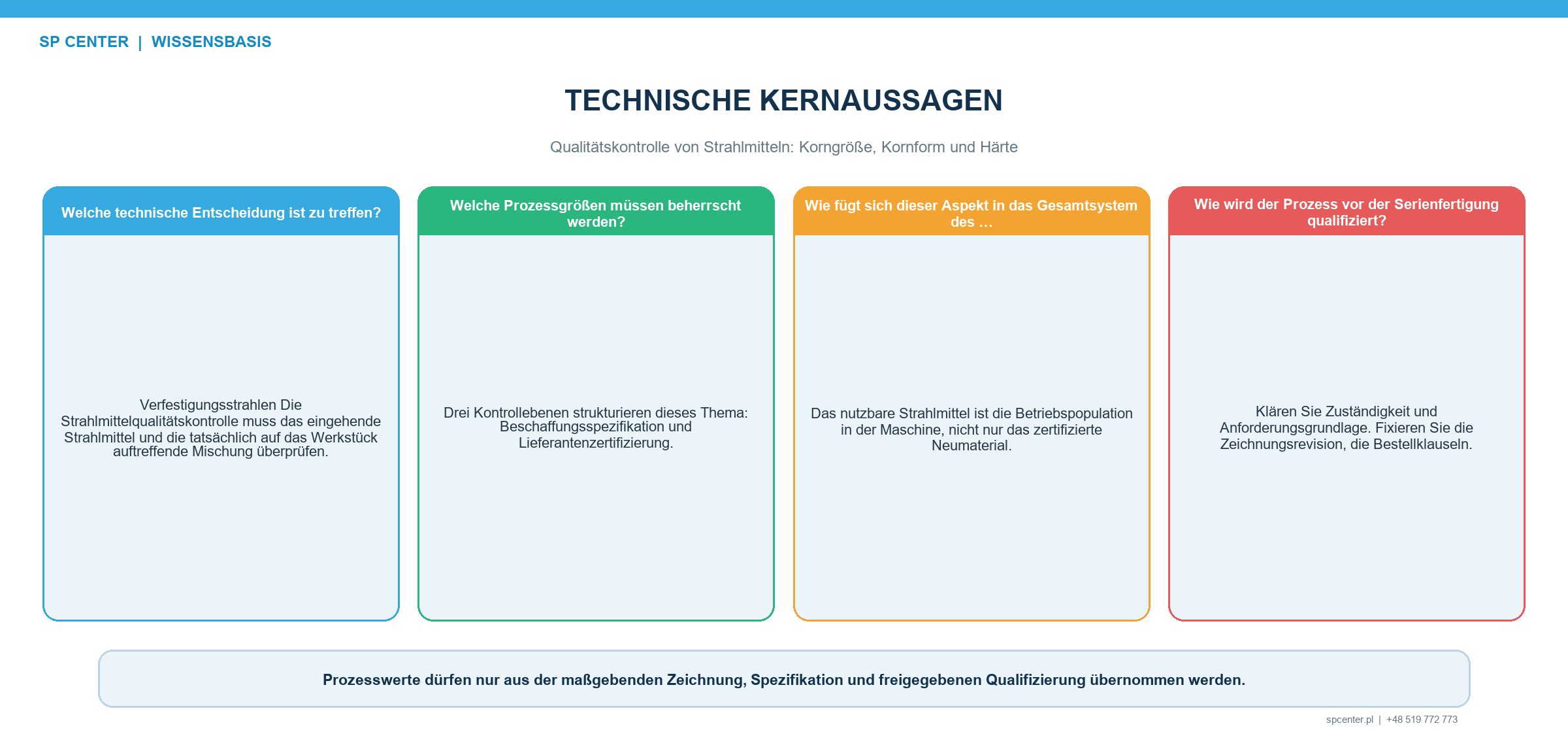 Qualitätskontrolle von Strahlmitteln: Korngröße, Kornform und Härte – technische Abbildung 1