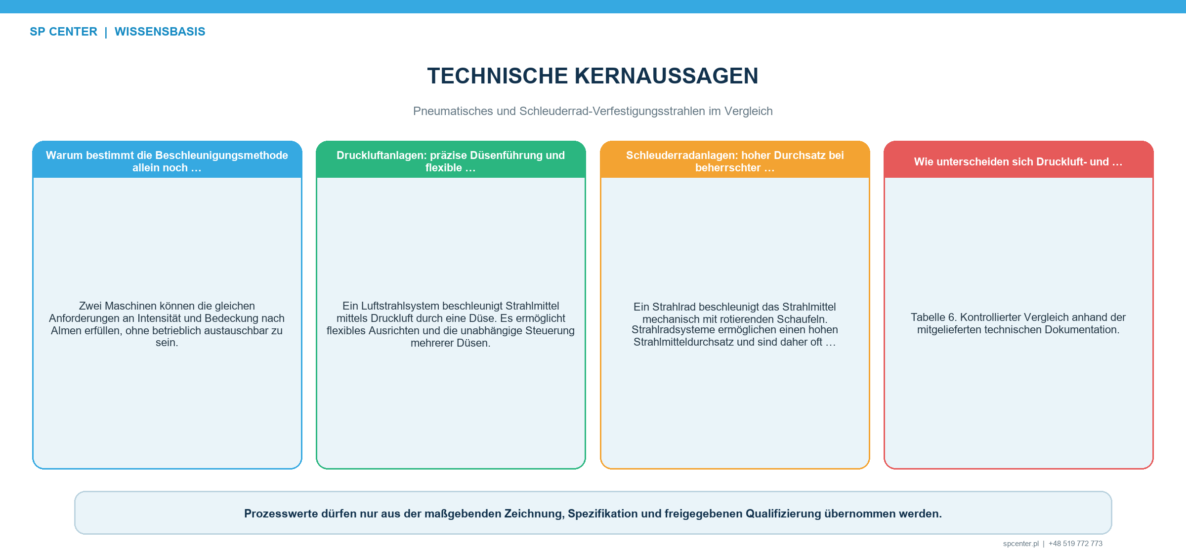 Druckluft- und Schleuderrad-Verfestigungsstrahlen im Vergleich – technische Abbildung 1