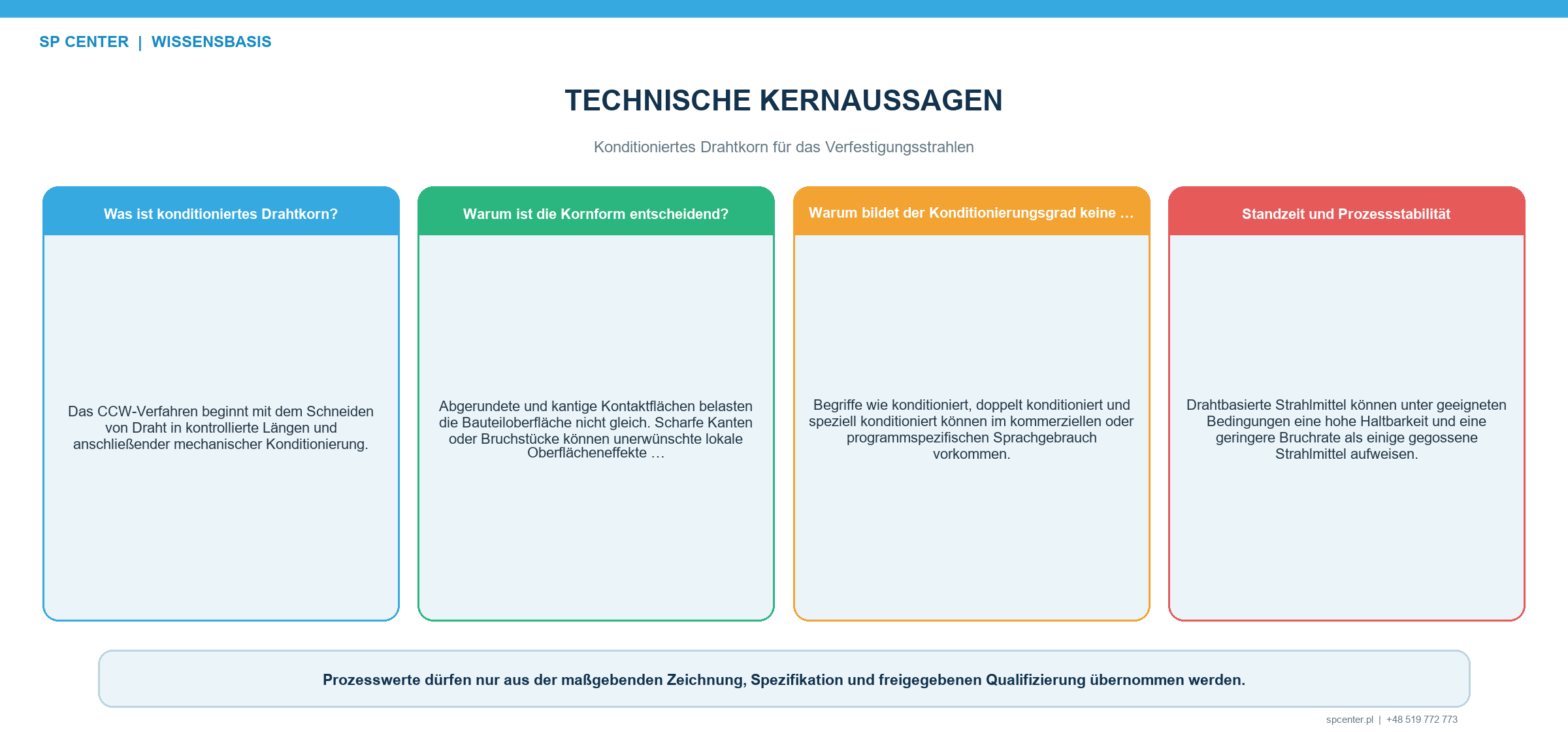 Konditioniertes Drahtkorn für das Verfestigungsstrahlen – technische Abbildung 1