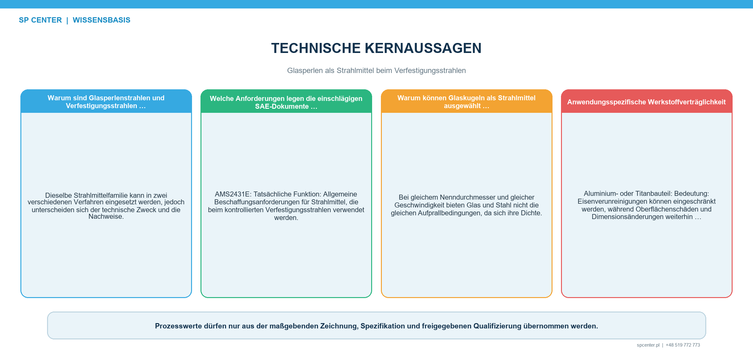 Glasperlen als Strahlmittel beim Verfestigungsstrahlen – technische Abbildung 1