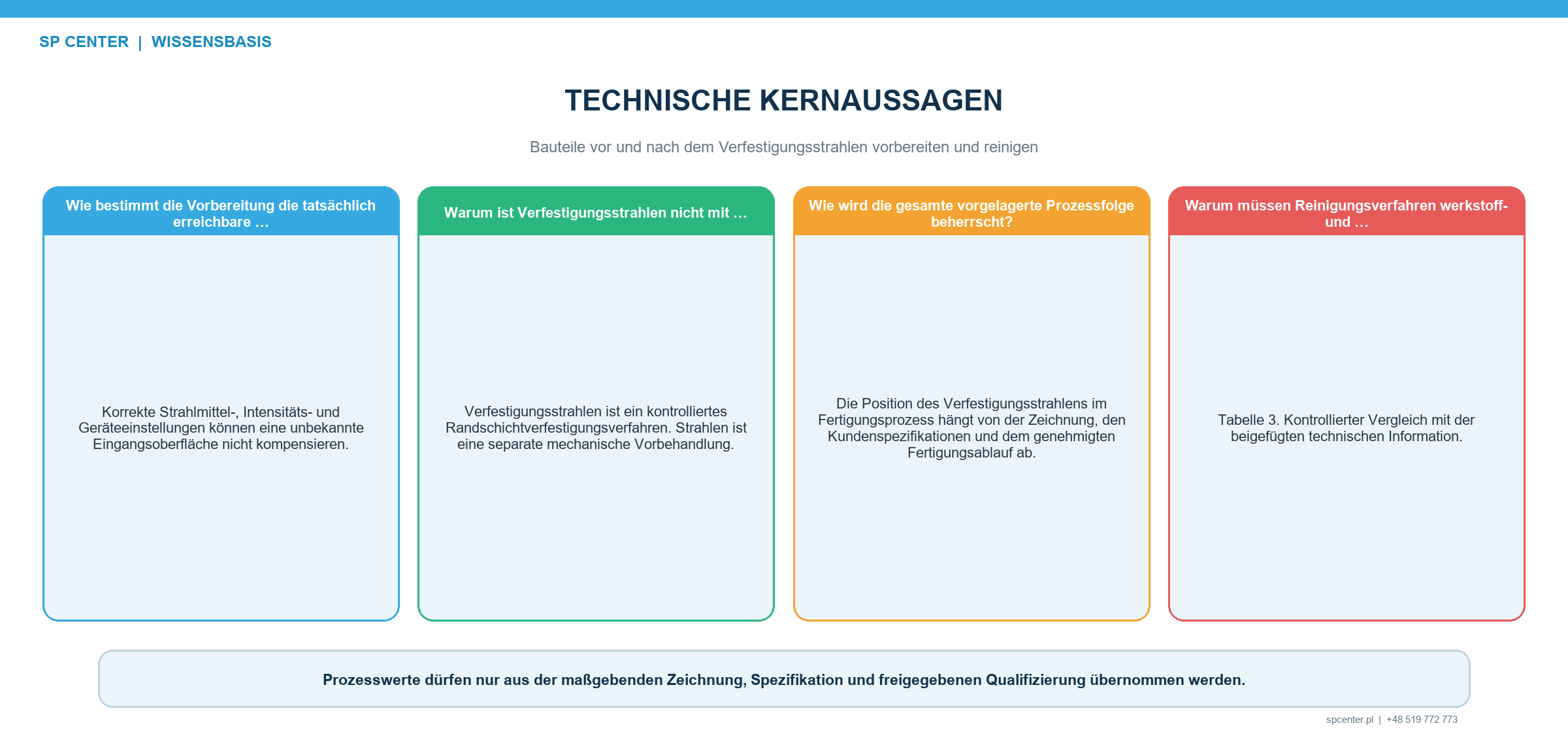 Bauteilvorbereitung vor dem Verfestigungsstrahlen mit Identität Werkstoff Wärmebehandlung Öl Fett Oxid Zunder Korrosion Spänen Graten Oberflächenfehlern Trocknung Maskierung und Prüfindikator