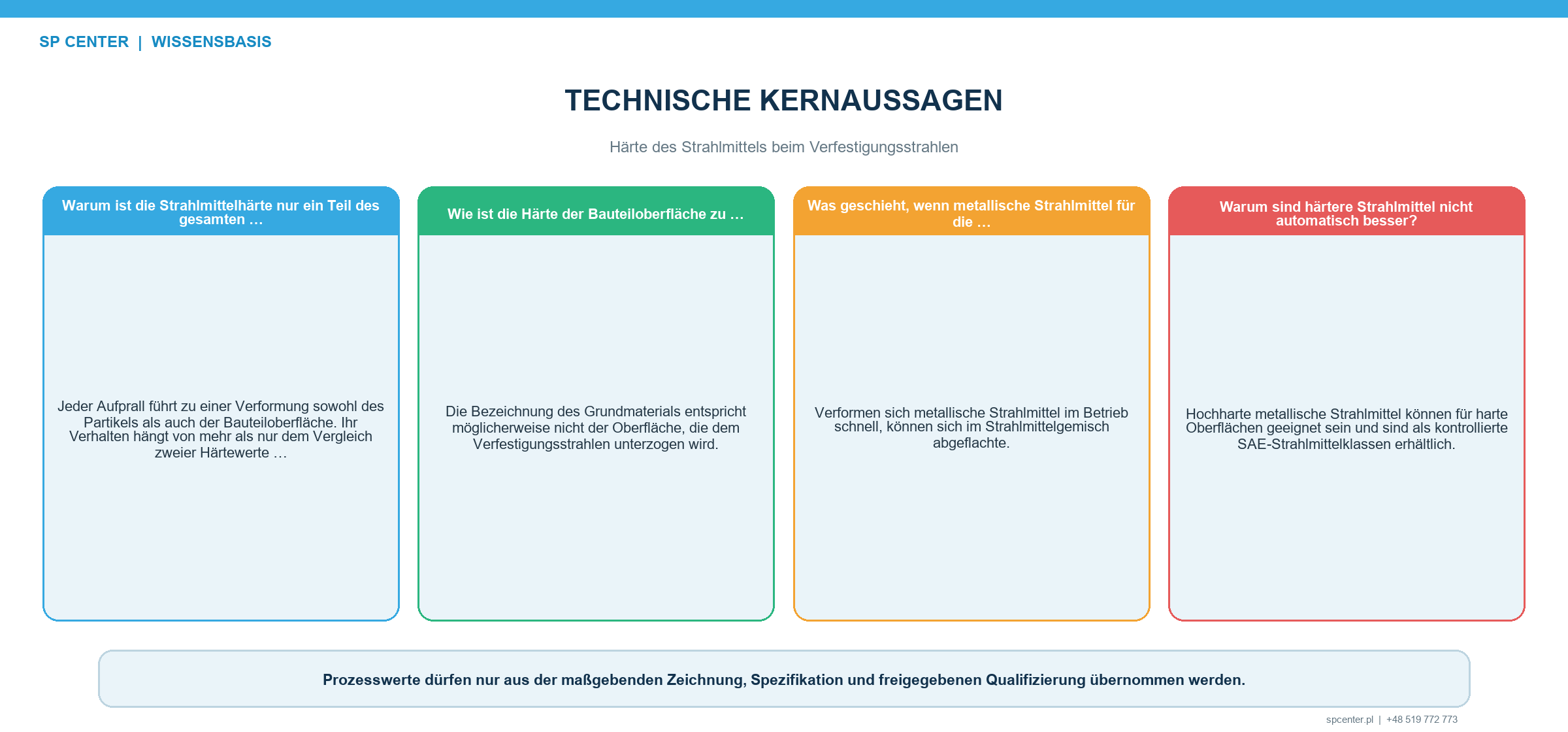 Härte des Strahlmittels beim Verfestigungsstrahlen – technische Abbildung 1