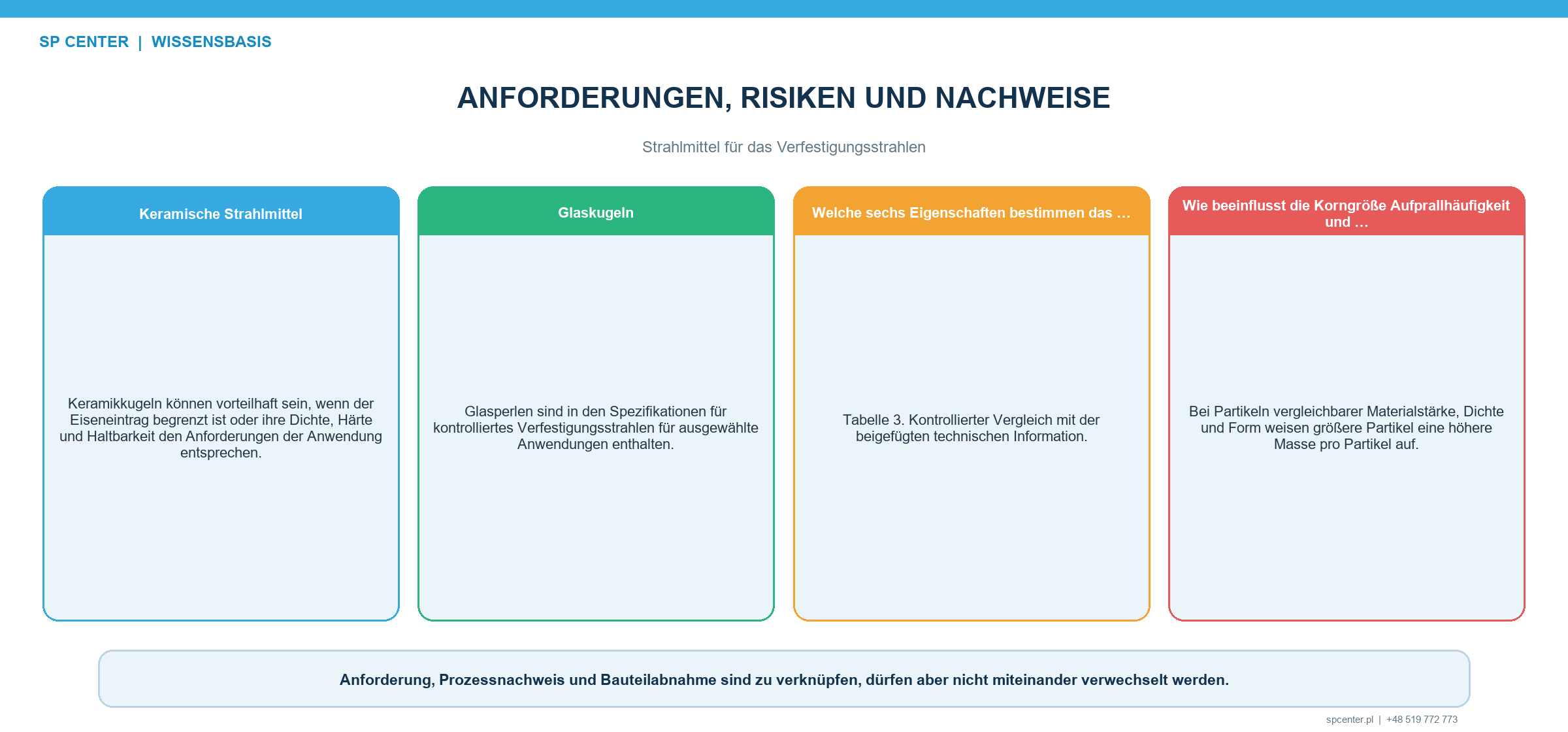 Strahlmittel für das Verfestigungsstrahlen – technische Abbildung 2