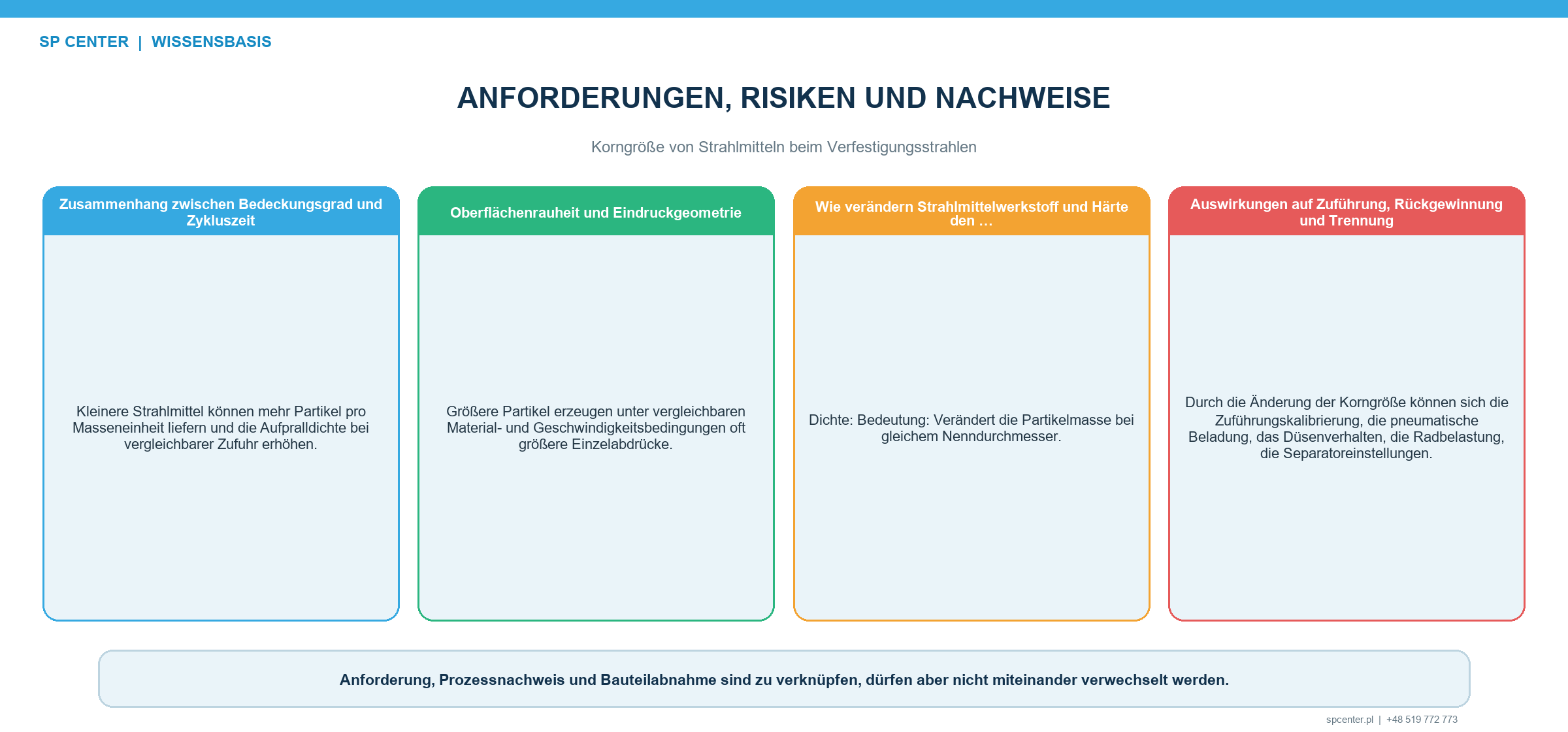 Korngröße von Strahlmitteln beim Verfestigungsstrahlen – technische Abbildung 2
