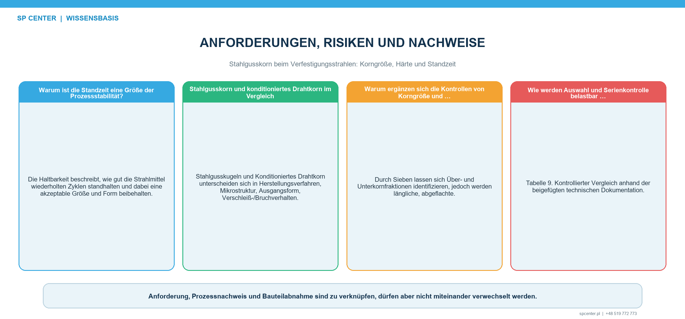Stahlgusskorn beim Verfestigungsstrahlen: Korngröße, Härte und Standzeit – technische Abbildung 2
