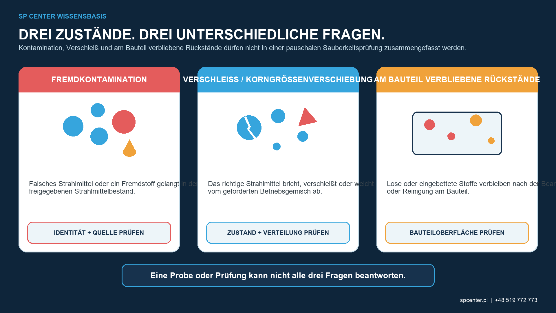 Verunreinigung von Strahlmitteln beim Verfestigungsstrahlen – technische Abbildung 2