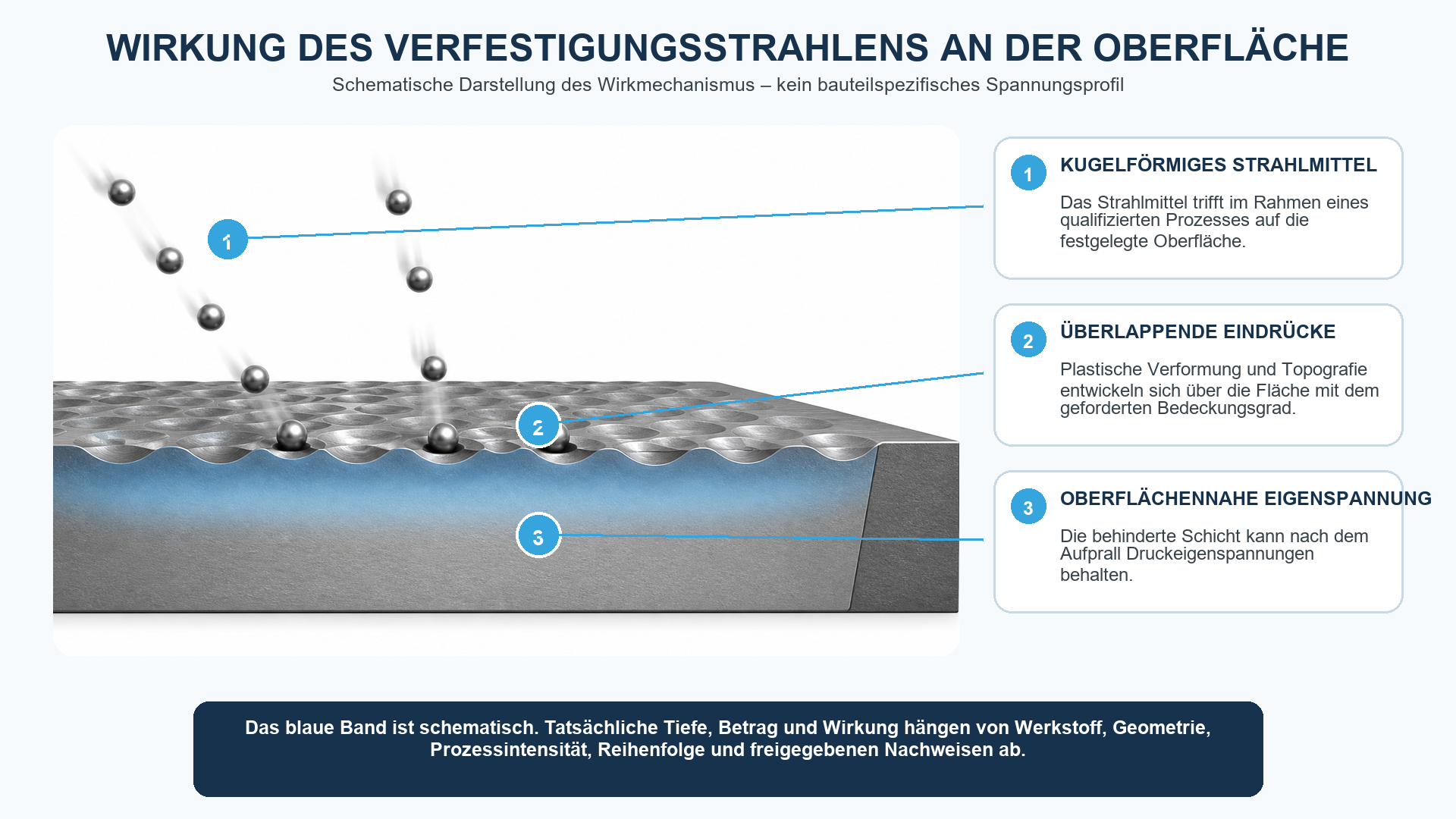 Kritische Bauteilmerkmale als typische Anwendungen des Verfestigungsstrahlens