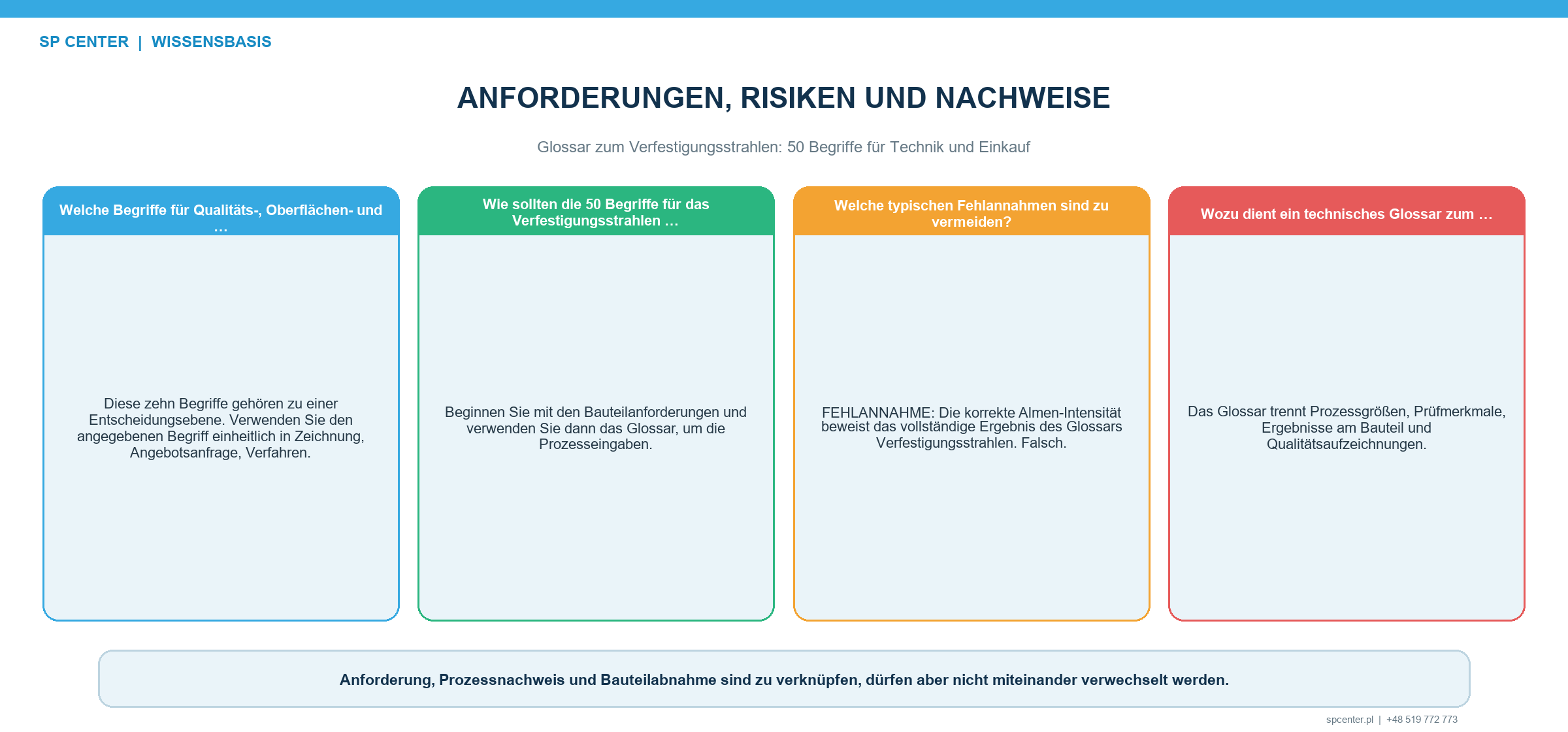 Almen-Streifen Halter Messgerät Bogenhöhe Sättigungskurve Intensität und Bedeckungsgrad als Fachbegriffe