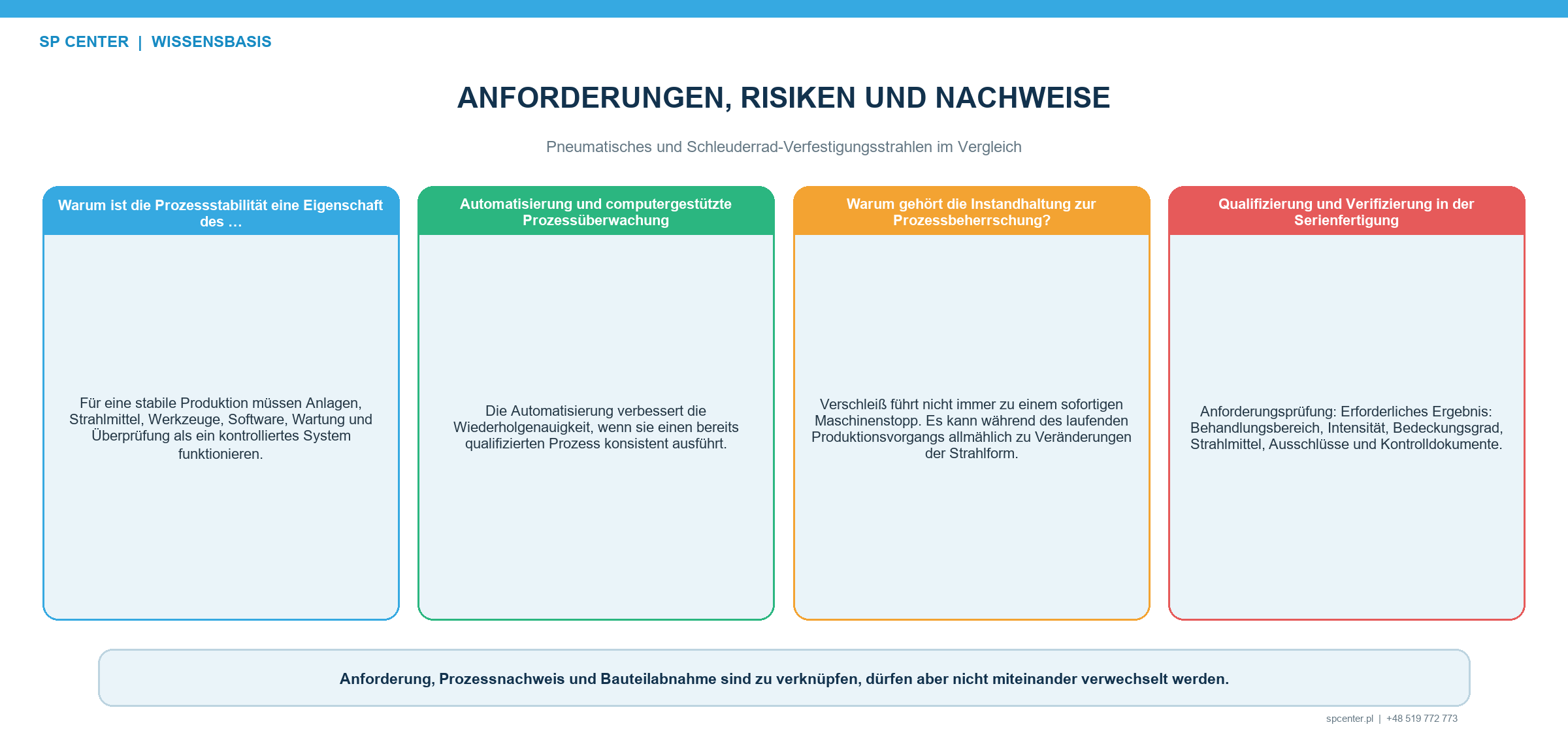 Druckluft- und Schleuderrad-Verfestigungsstrahlen im Vergleich – technische Abbildung 2