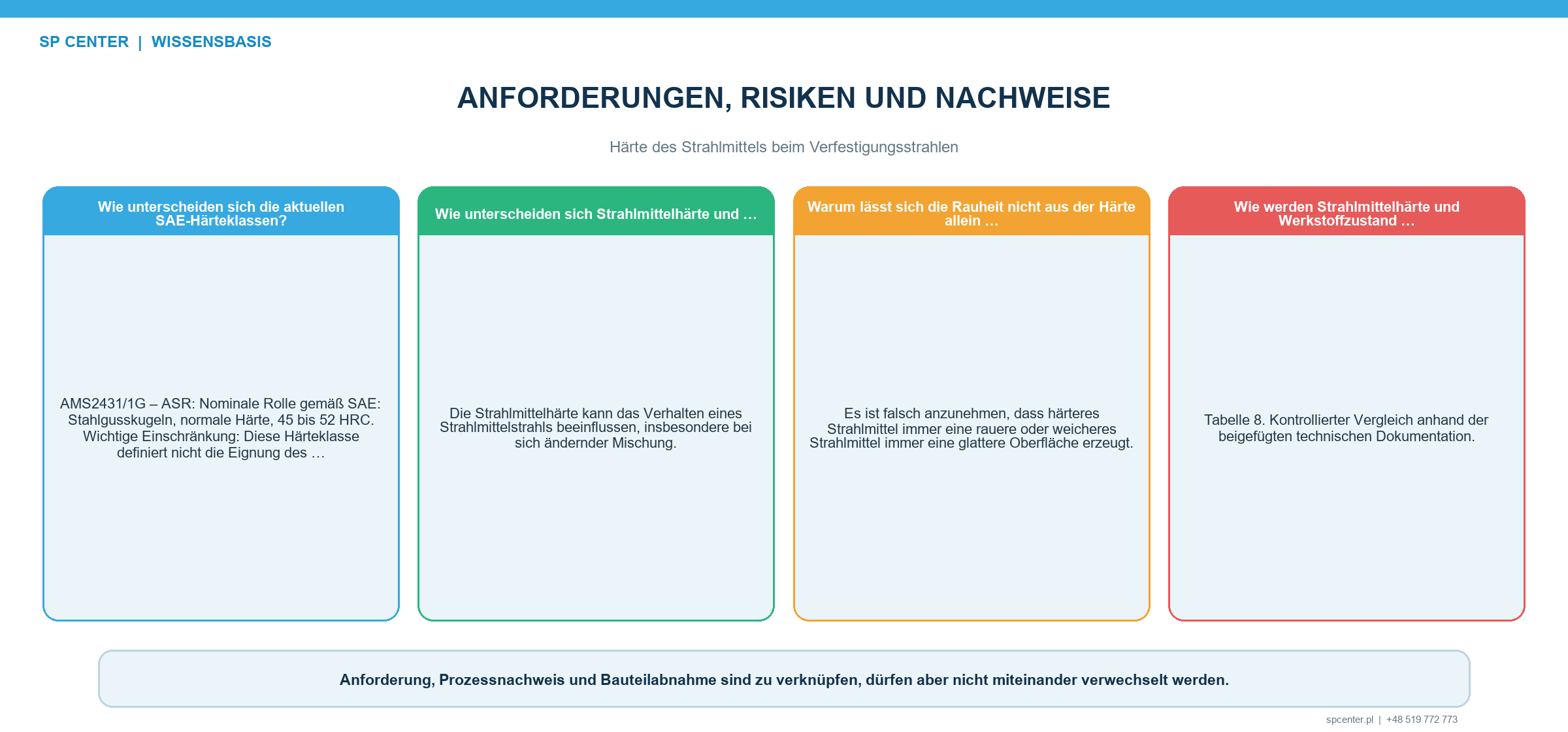 Härte des Strahlmittels beim Verfestigungsstrahlen – technische Abbildung 2