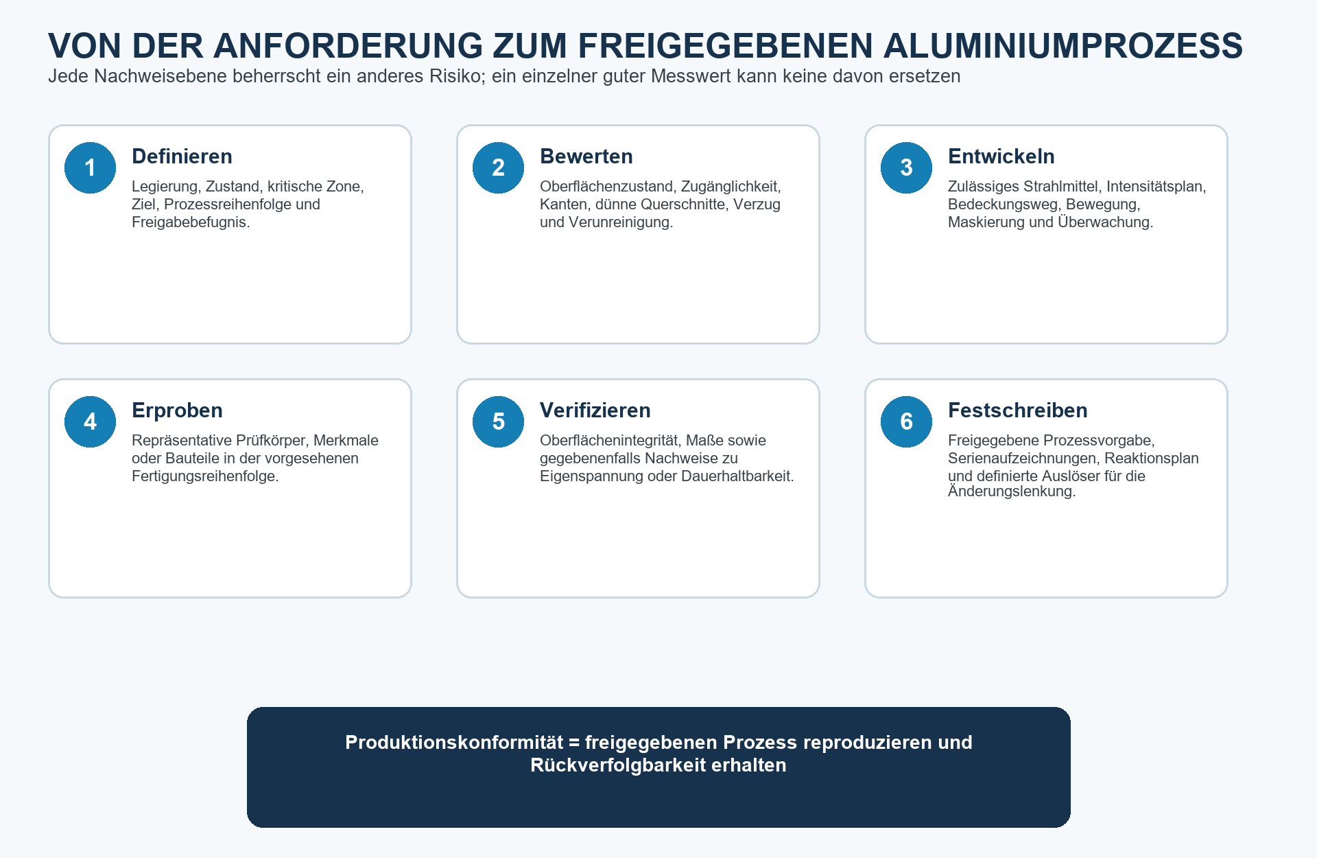 Verfestigungsstrahlen von Aluminiumbauteilen – technische Abbildung 3