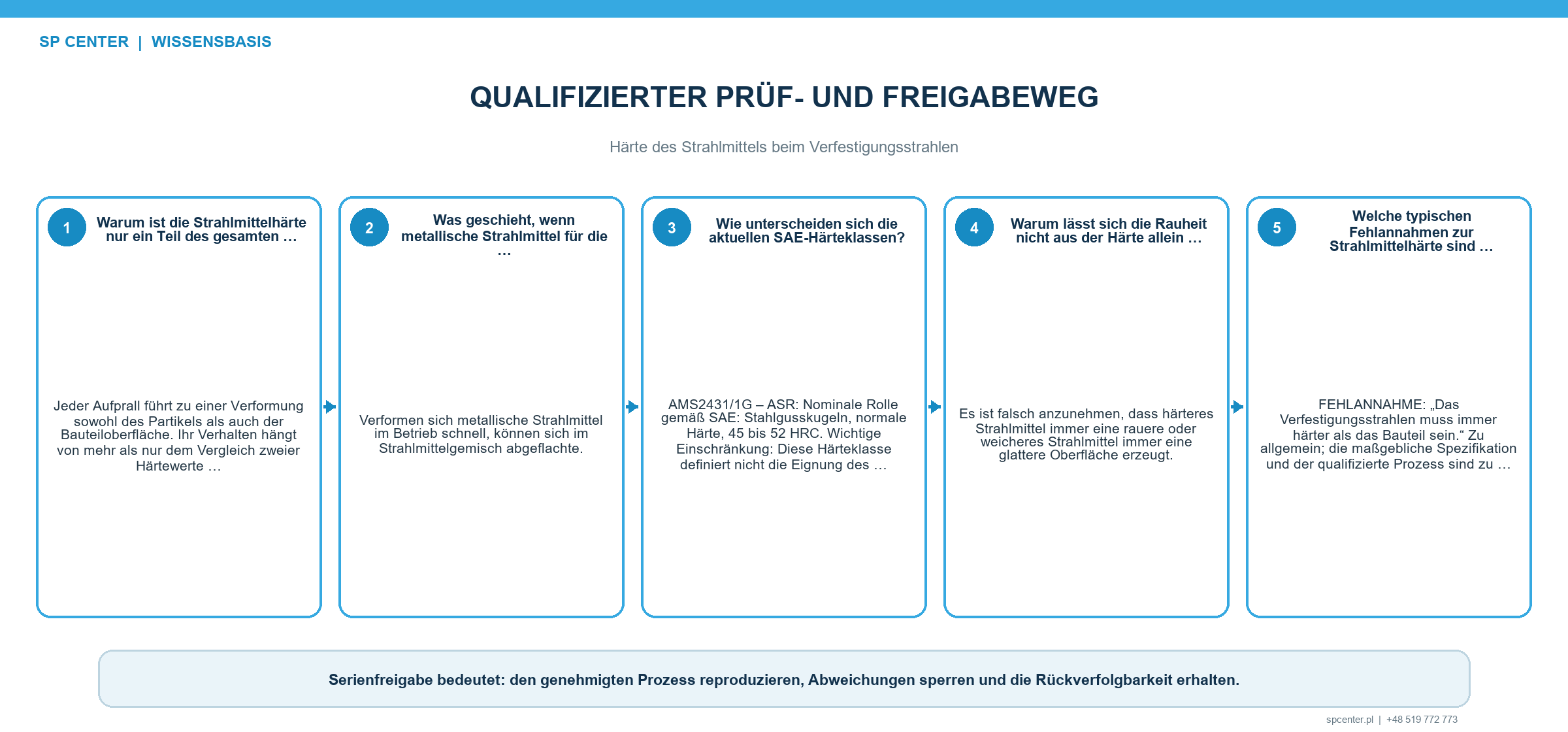 Härte des Strahlmittels beim Verfestigungsstrahlen – technische Abbildung 3