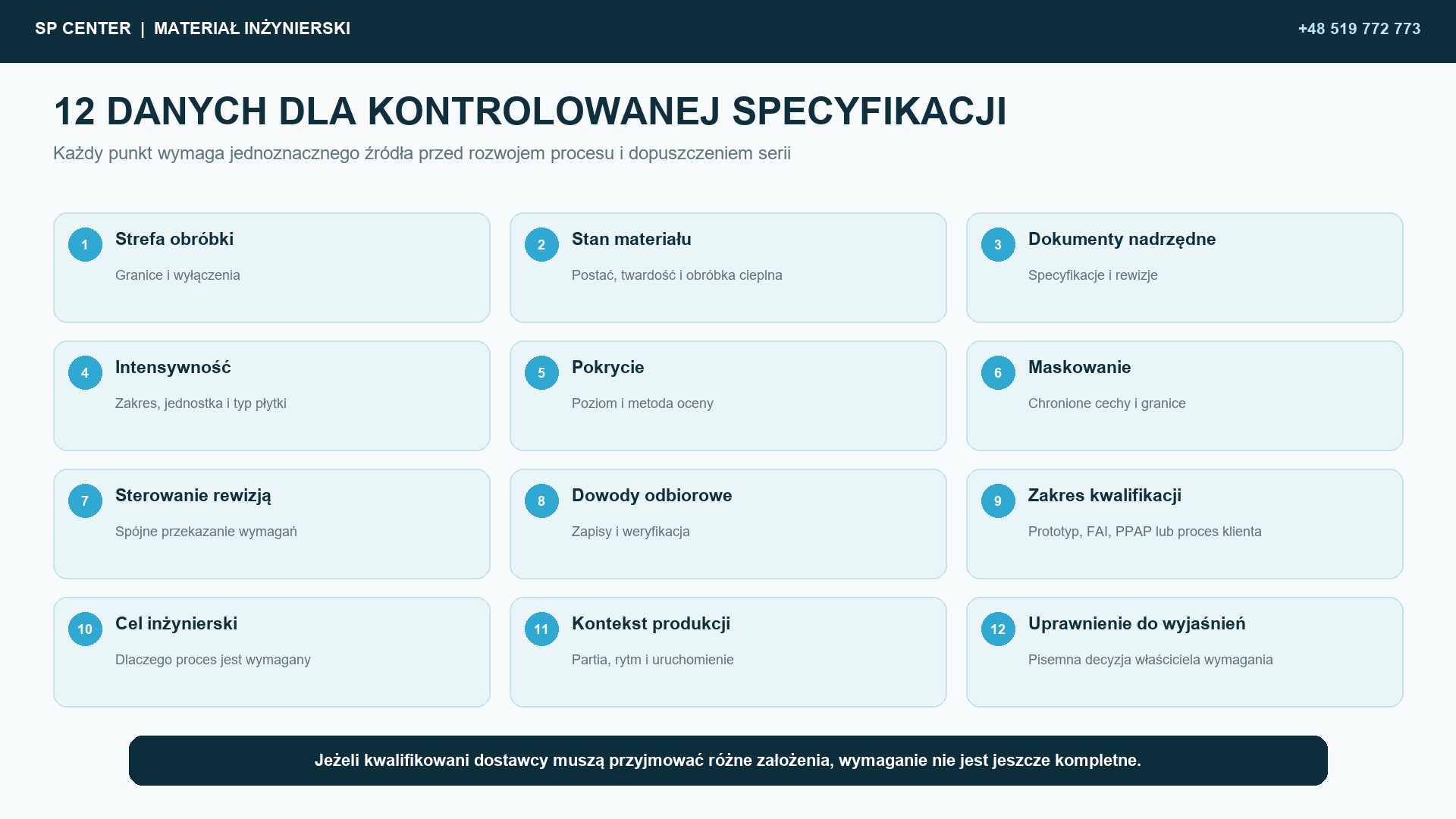 Dwanaście kontrolowanych grup informacji zmniejsza niejasności przed opracowaniem procesu kulowania lub dopuszczeniem do produkcji seryjnej.