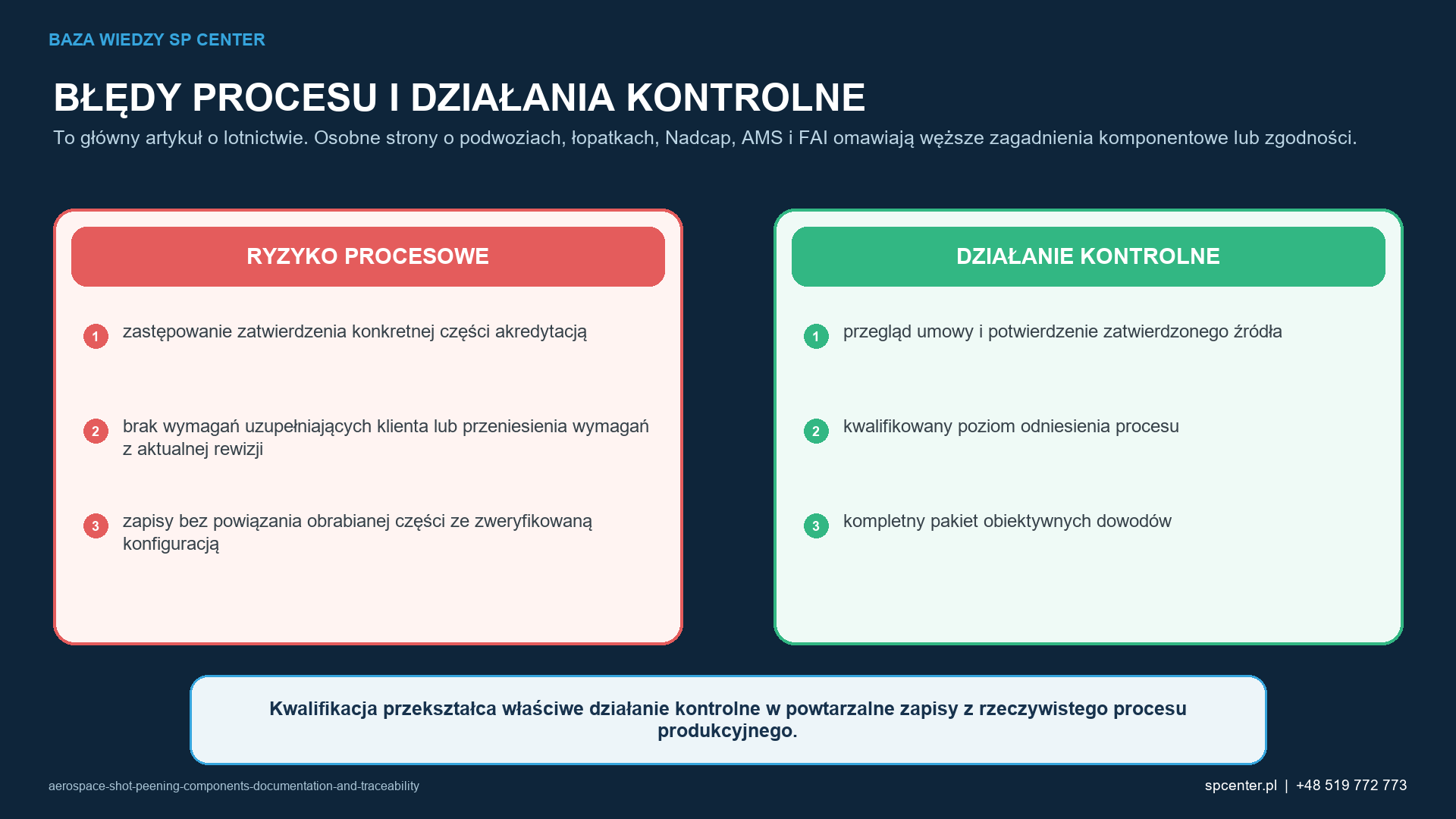 Ryzyka procesowe specyficzne dla danego wyrobu są powiązane z odpowiedziami kwalifikacji i kontroli produkcji.