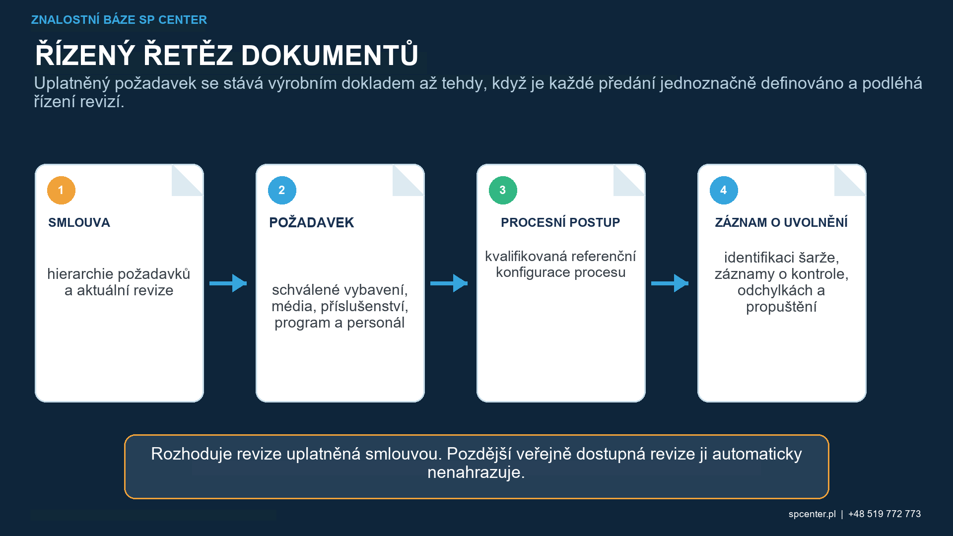 Kuličkování v leteckém průmyslu: Součásti, dokumentace a sledovatelnost – technický obrázek 1