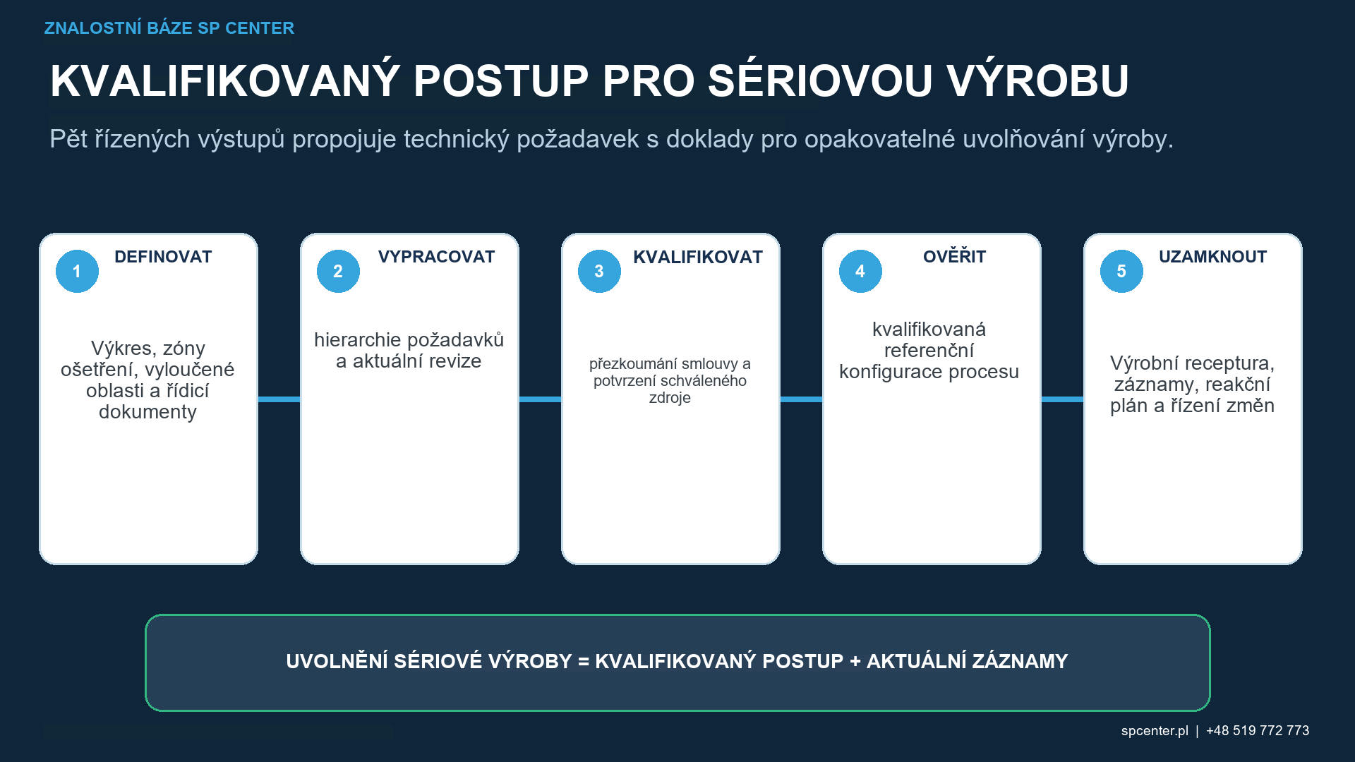 Kuličkování v leteckém průmyslu: Součásti, dokumentace a sledovatelnost – technický obrázek 3