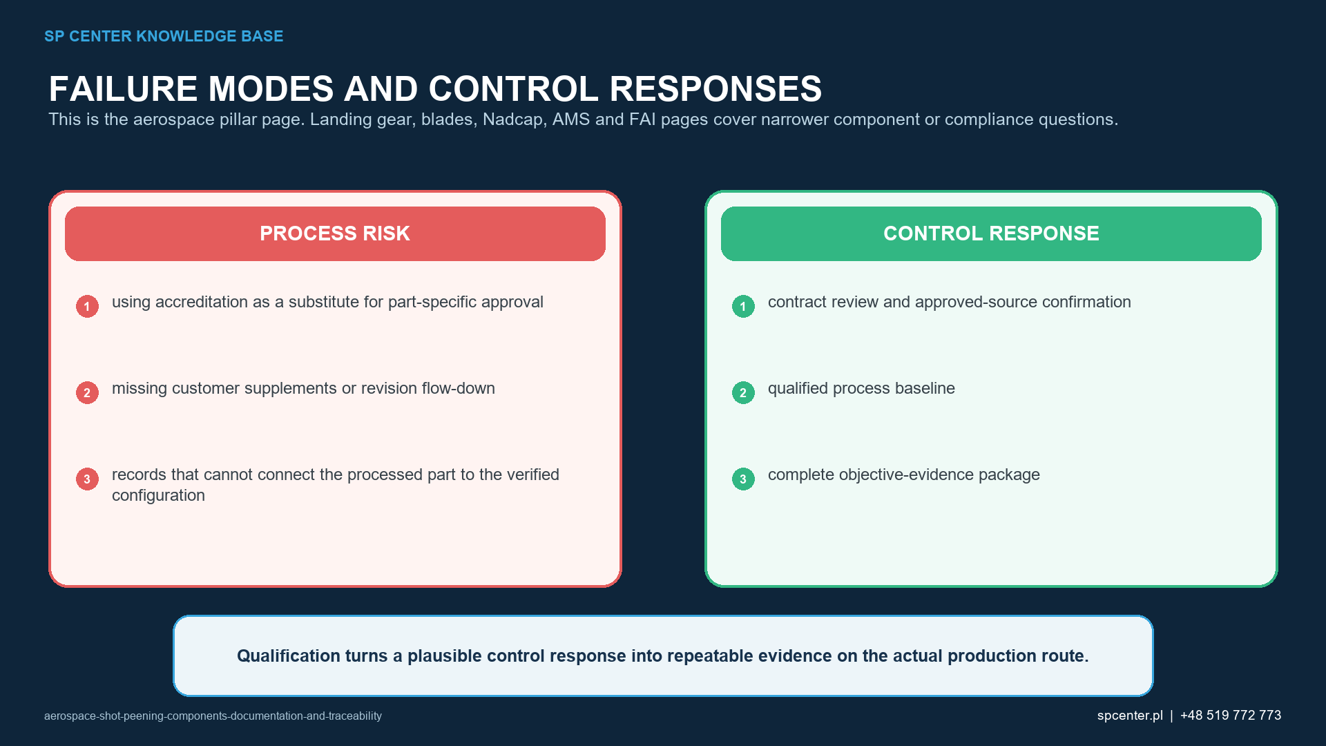 Aerospace Shot Peening: Components, Documentation and Traceability – technical figure 2