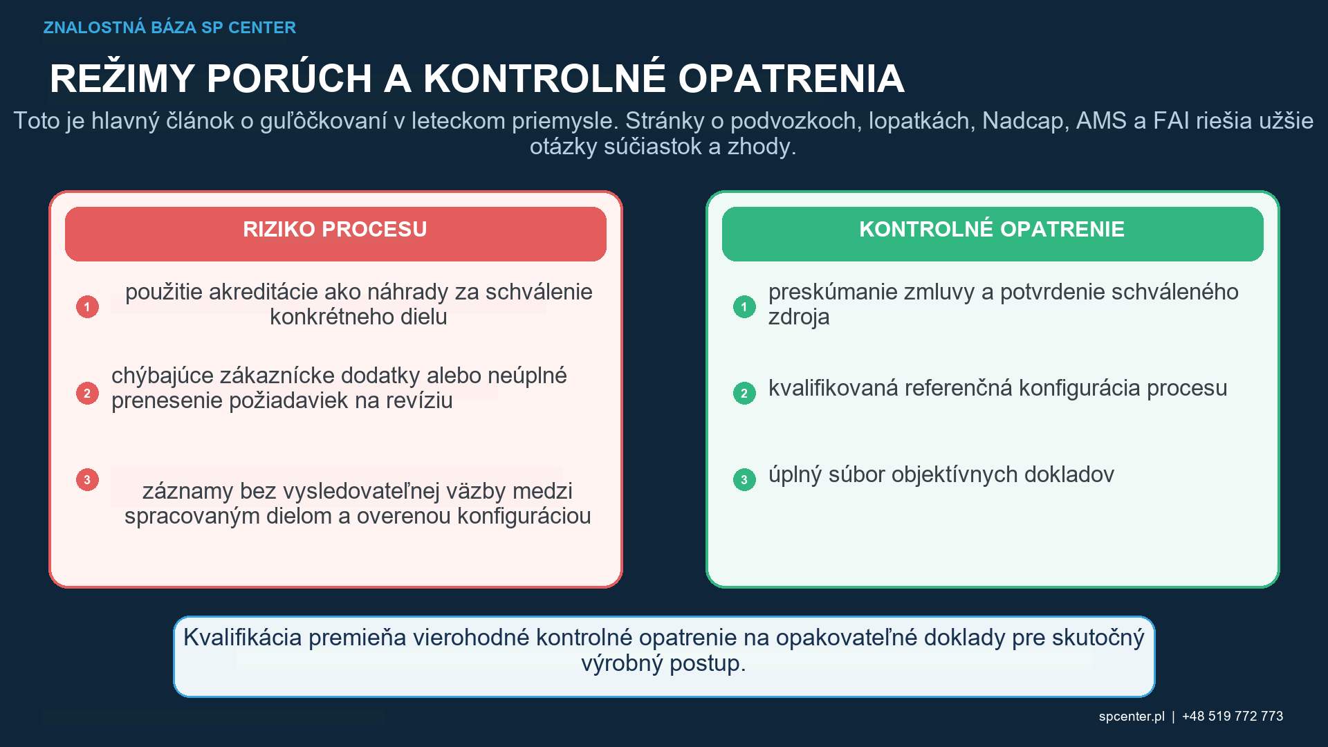 Guľôčkovanie v leteckom priemysle: Komponenty, dokumentácia a sledovateľnosť – technický obrázok 2