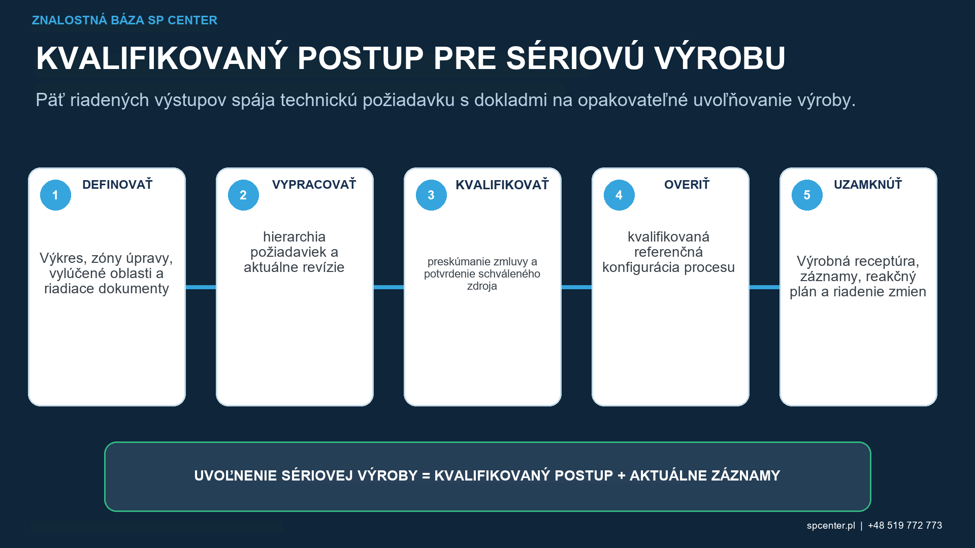 Guľôčkovanie v leteckom priemysle: Komponenty, dokumentácia a sledovateľnosť – technický obrázok 3