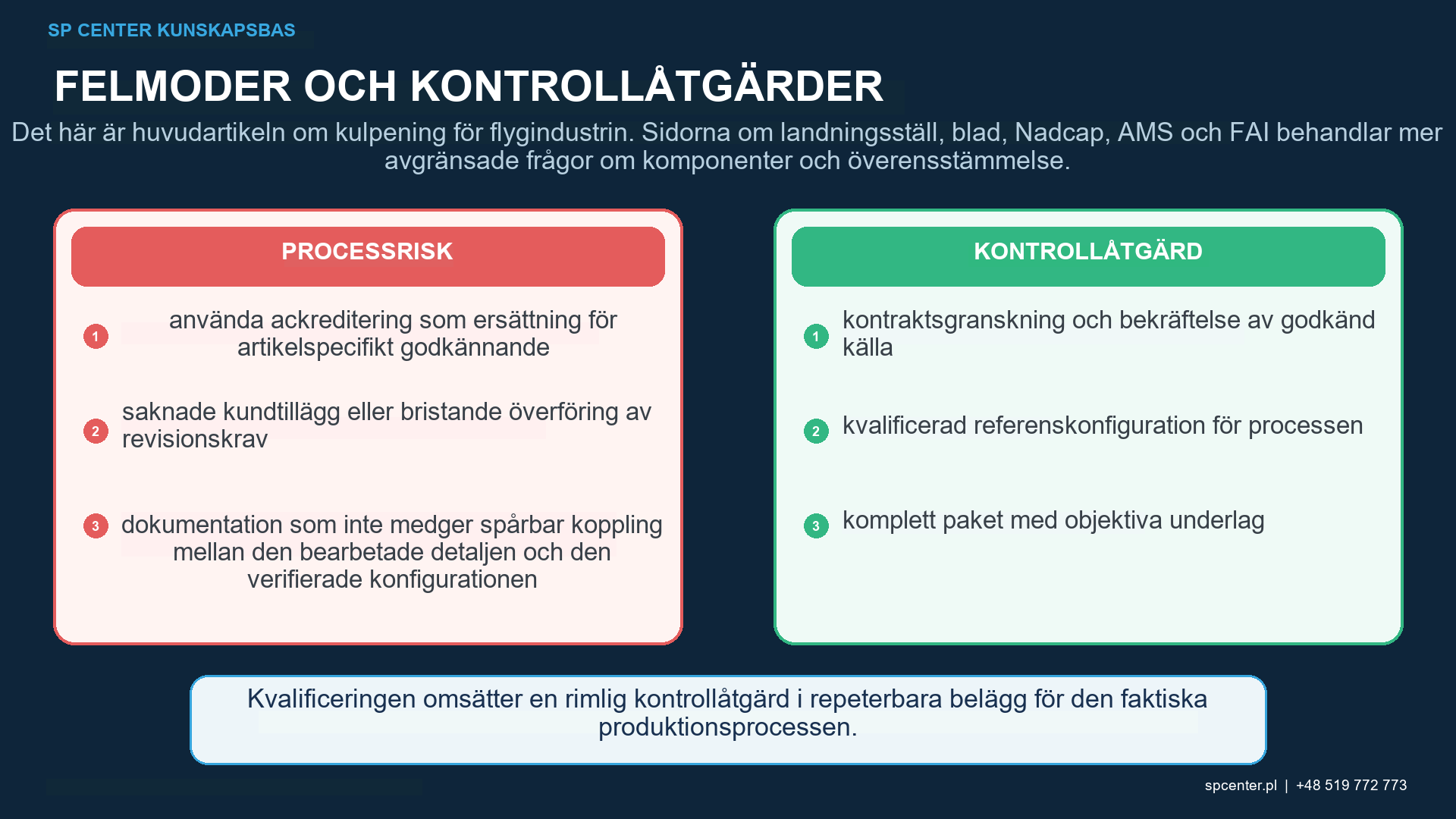 Kulpening inom flyg- och rymdteknik: Komponenter, dokumentation och spårbarhet – teknisk figur 2