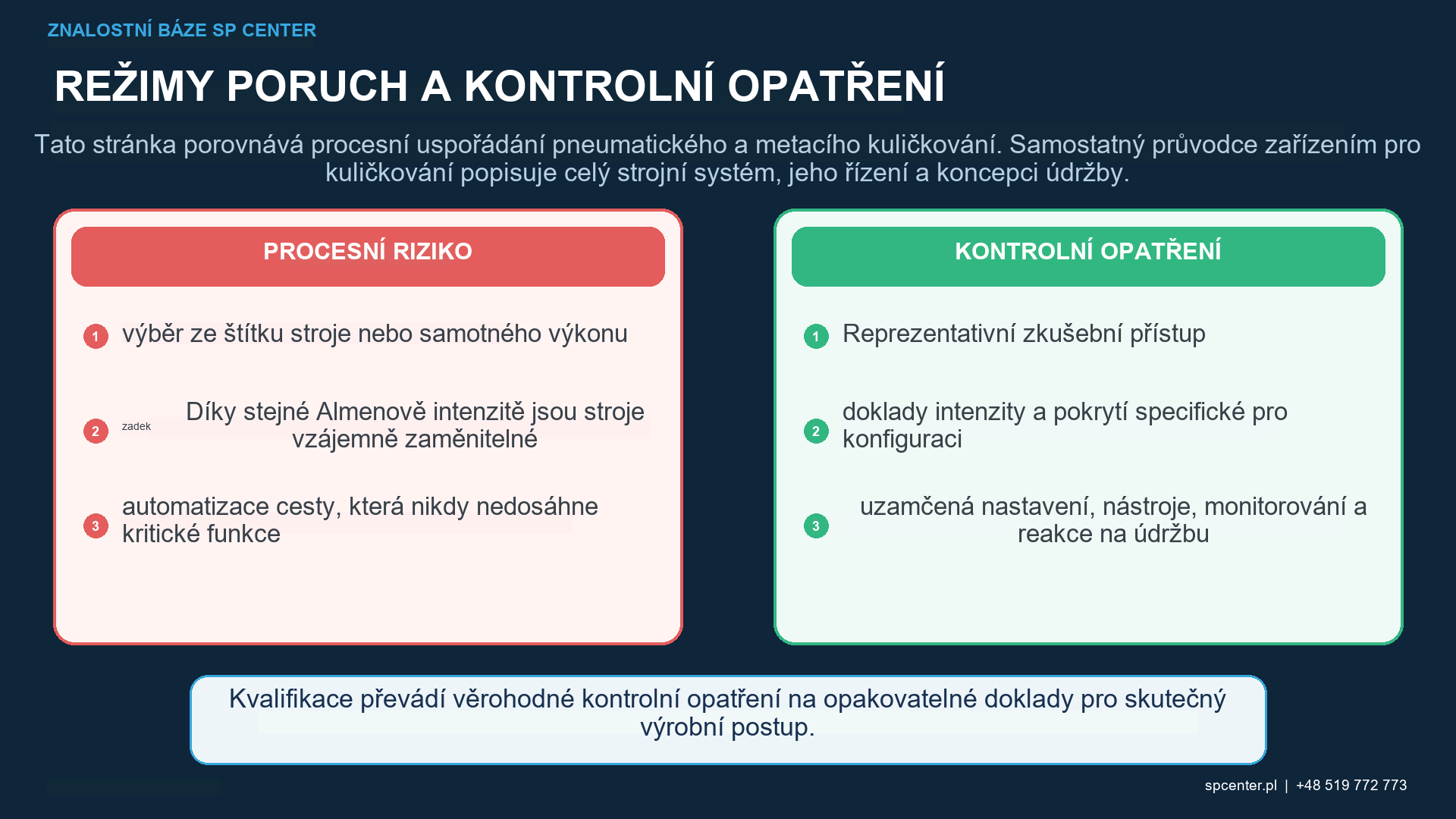 Kuličkování vzduchem vs. Kuličkování metacím kolem – technický obrázek 2