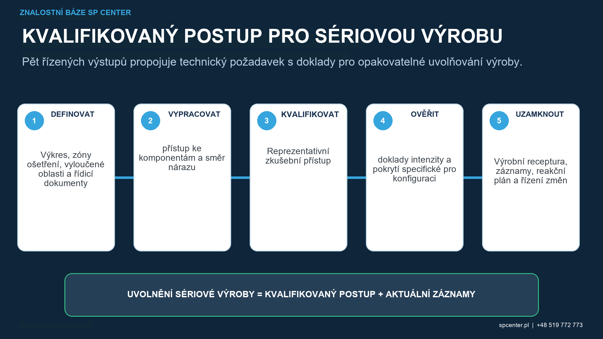 Kuličkování vzduchem vs. Kuličkování metacím kolem – technický obrázek 3