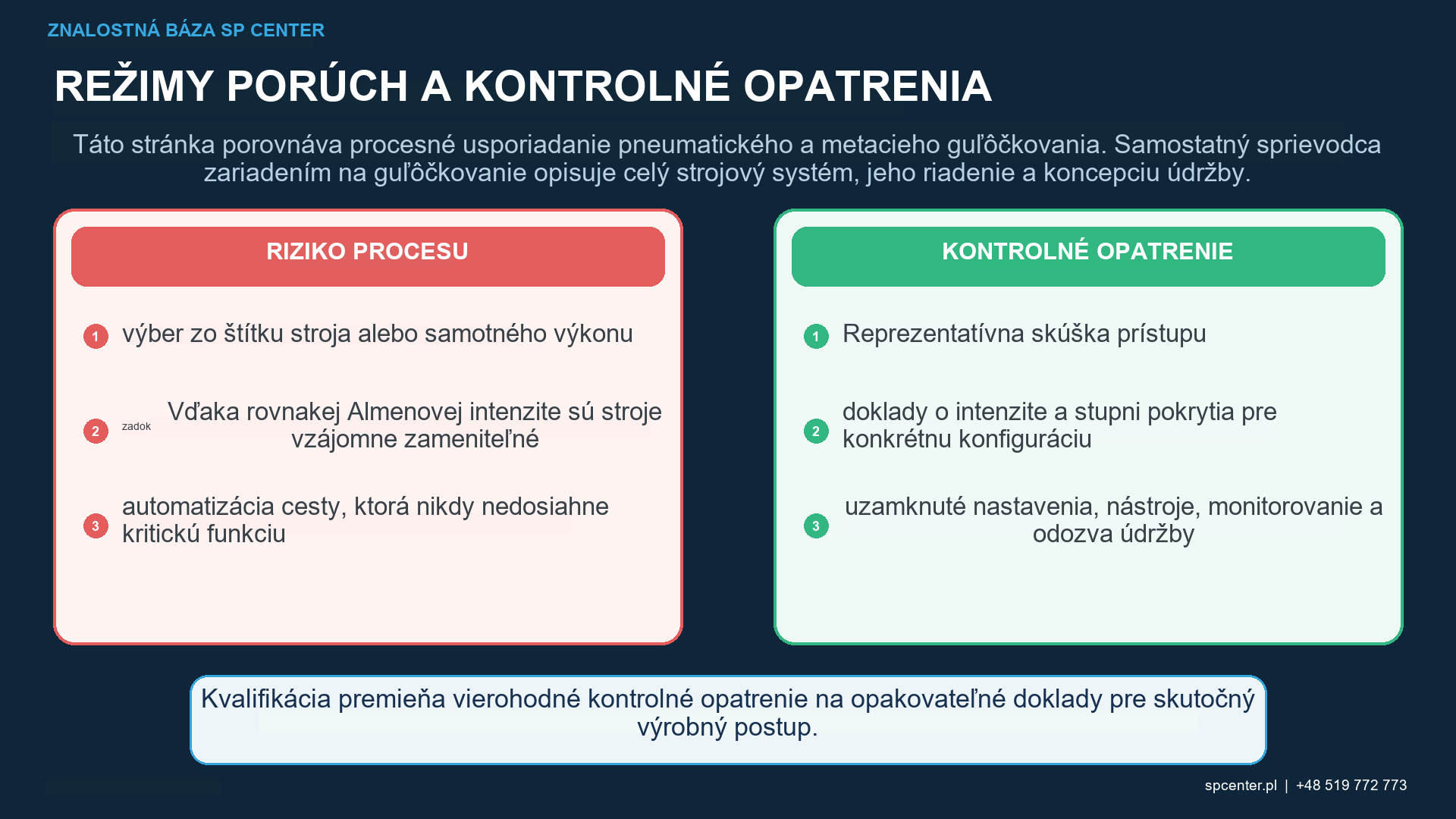 Guľôčkovanie vzduchom vs. Guľôčkovanie metacím kolesom – technický obrázok 2