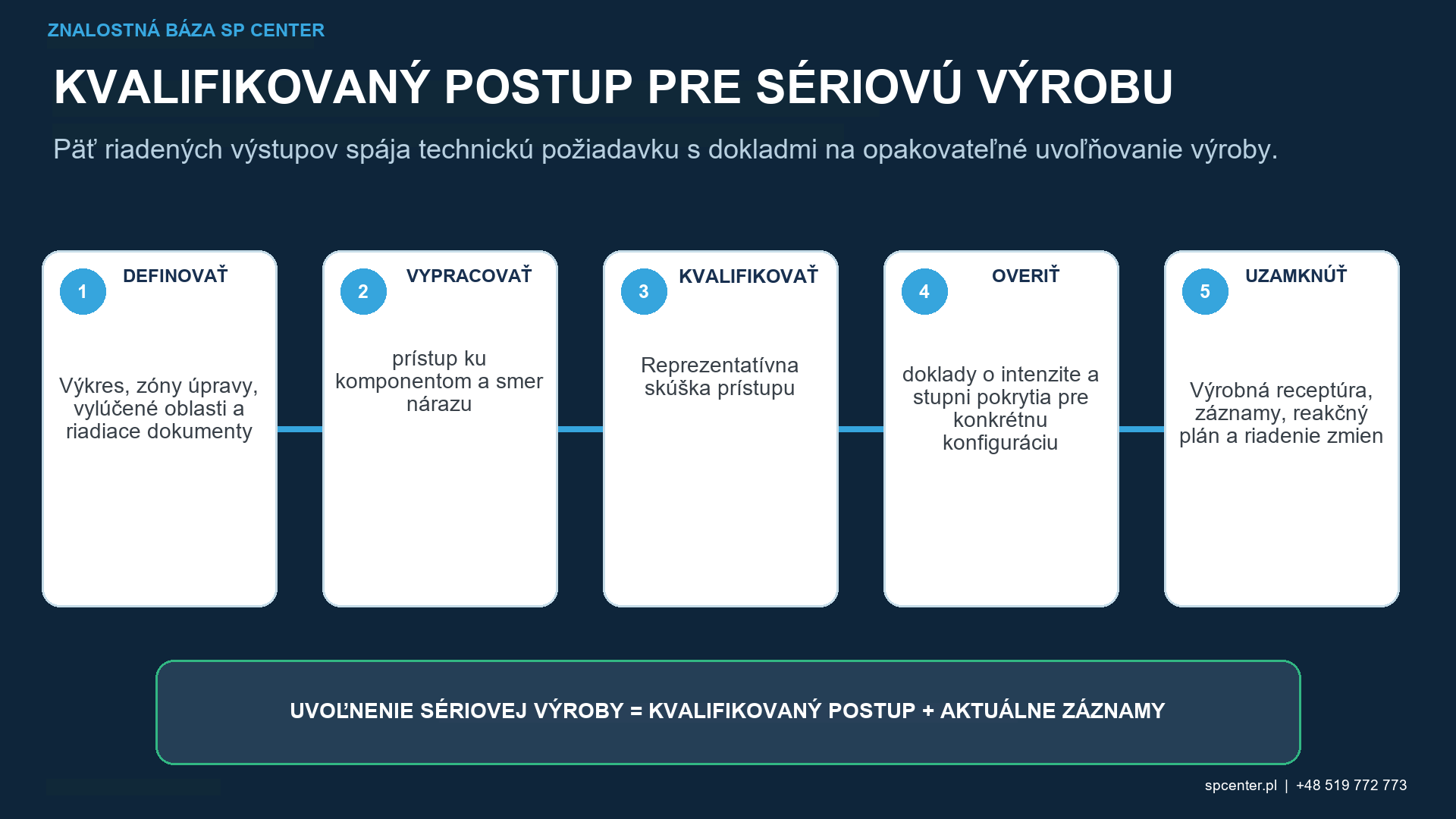Guľôčkovanie vzduchom vs. Guľôčkovanie metacím kolesom – technický obrázok 3