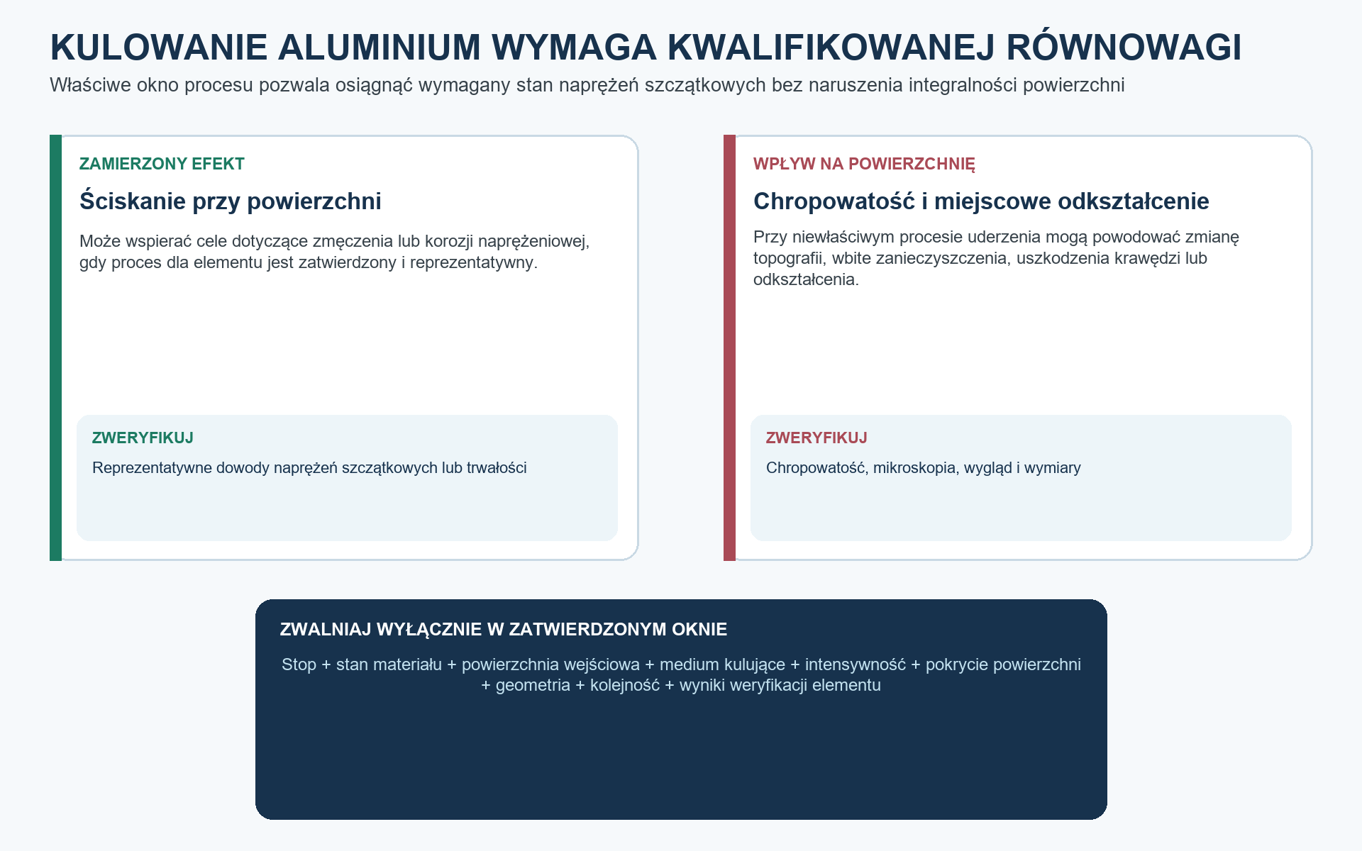 Kulowanie aluminium dopuszcza się w ramach zakwalifikowanej równowagi między zamierzonym efektem a akceptowalnym stanem powierzchni.