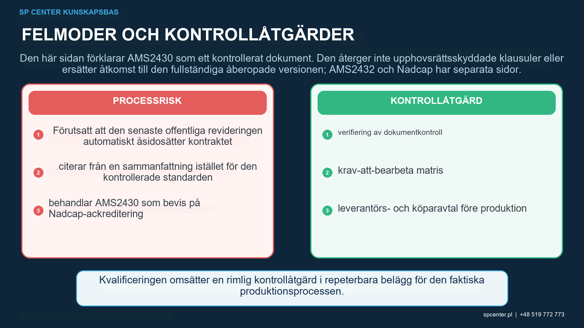 Almenprovplåtar och givare som används vid intensitetskontroll av kulpening