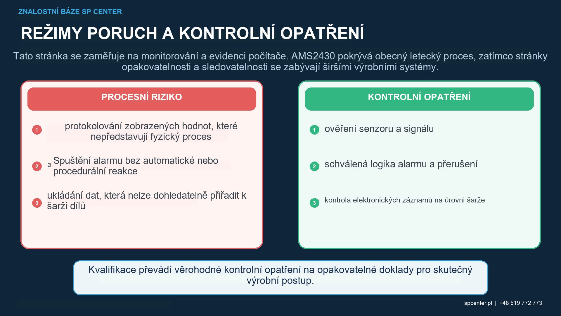 Monitorované procesní vstupy a nezávislé doklady o přijetí při kuličkování