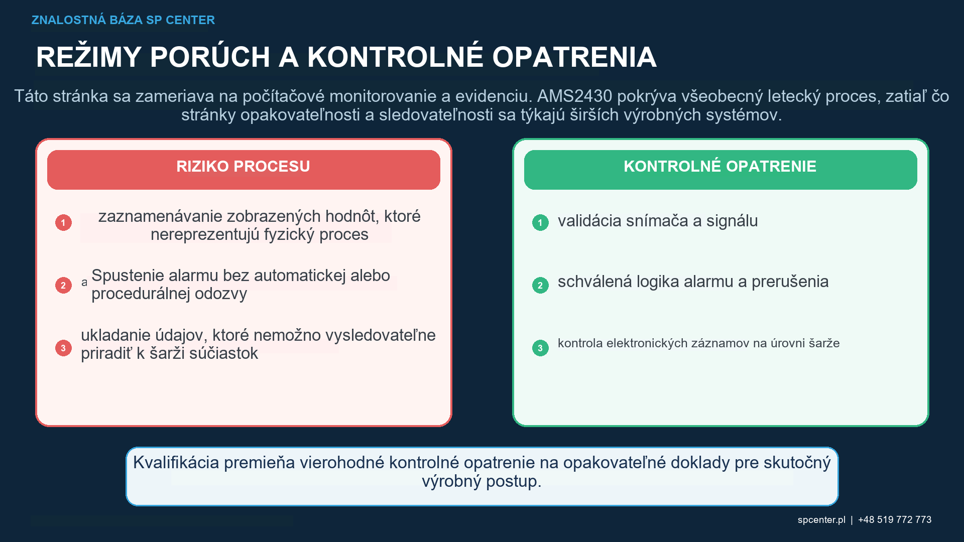 Monitorované procesné vstupy a nezávislé doklady o akceptácii pri guľôčkovaní