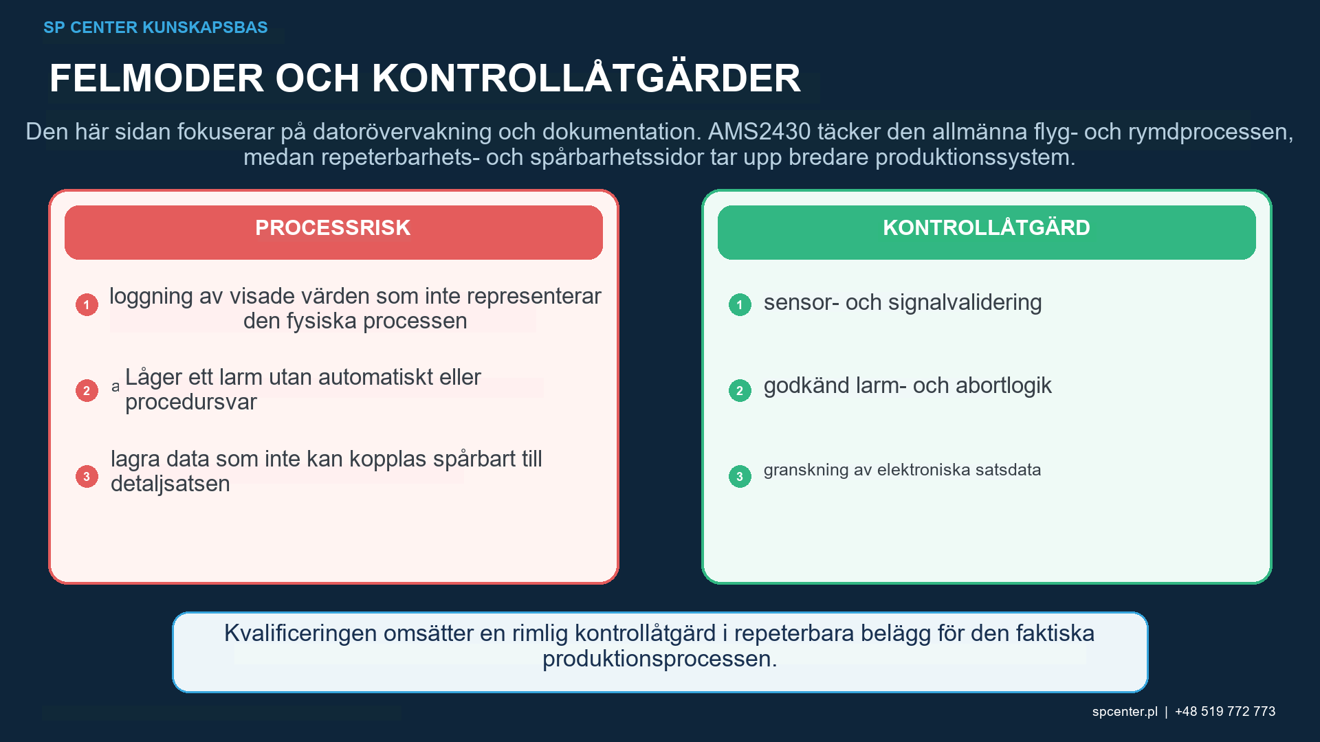 Övervakade processparametrar och oberoende acceptansunderlag vid kulpening