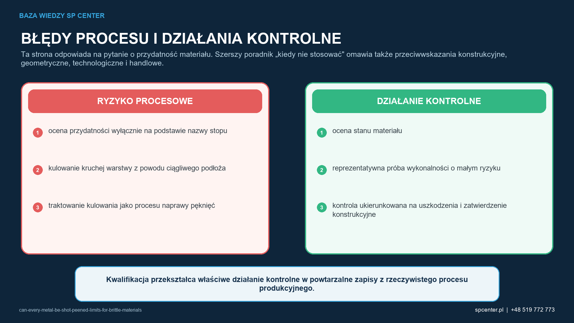 Ryzykom procesowym właściwym dla danego wyrobu przyporządkowano działania kwalifikacyjne i działania z zakresu nadzoru nad produkcją.