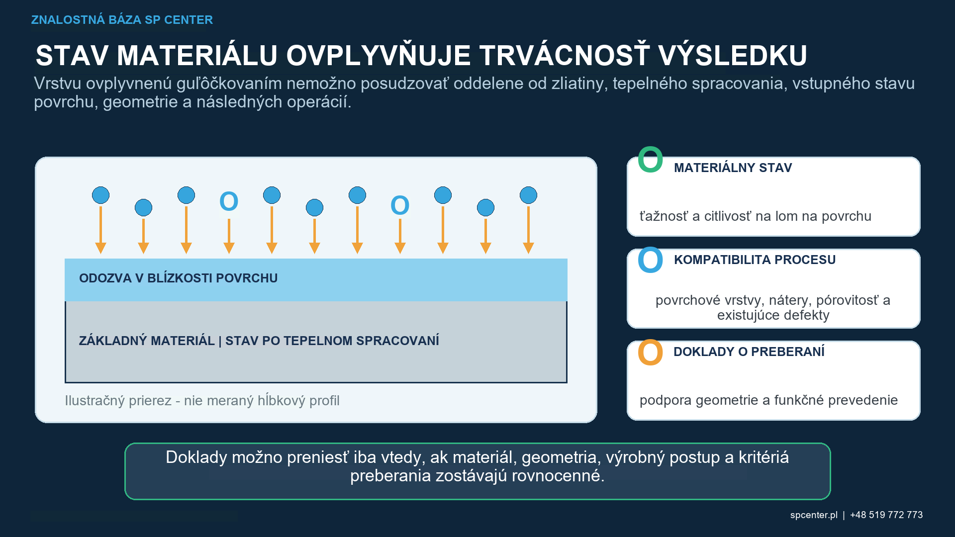 Kontrola stavu materiálu a integrity povrchu pred guľôčkovaním