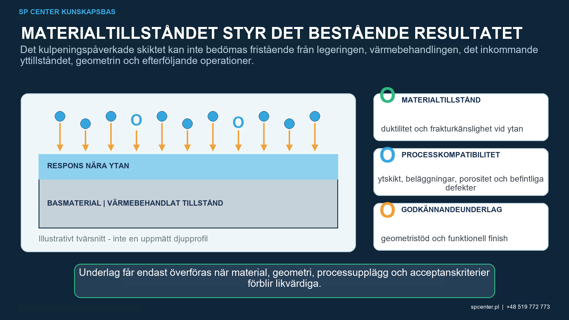 Granskning av materialtillstånd och ytintegritet före kulpening